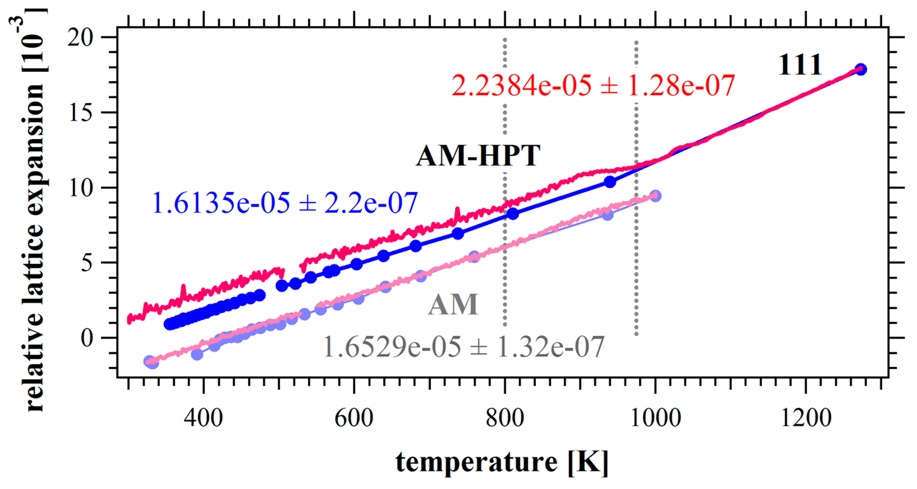 Coatings 15 01438 g002