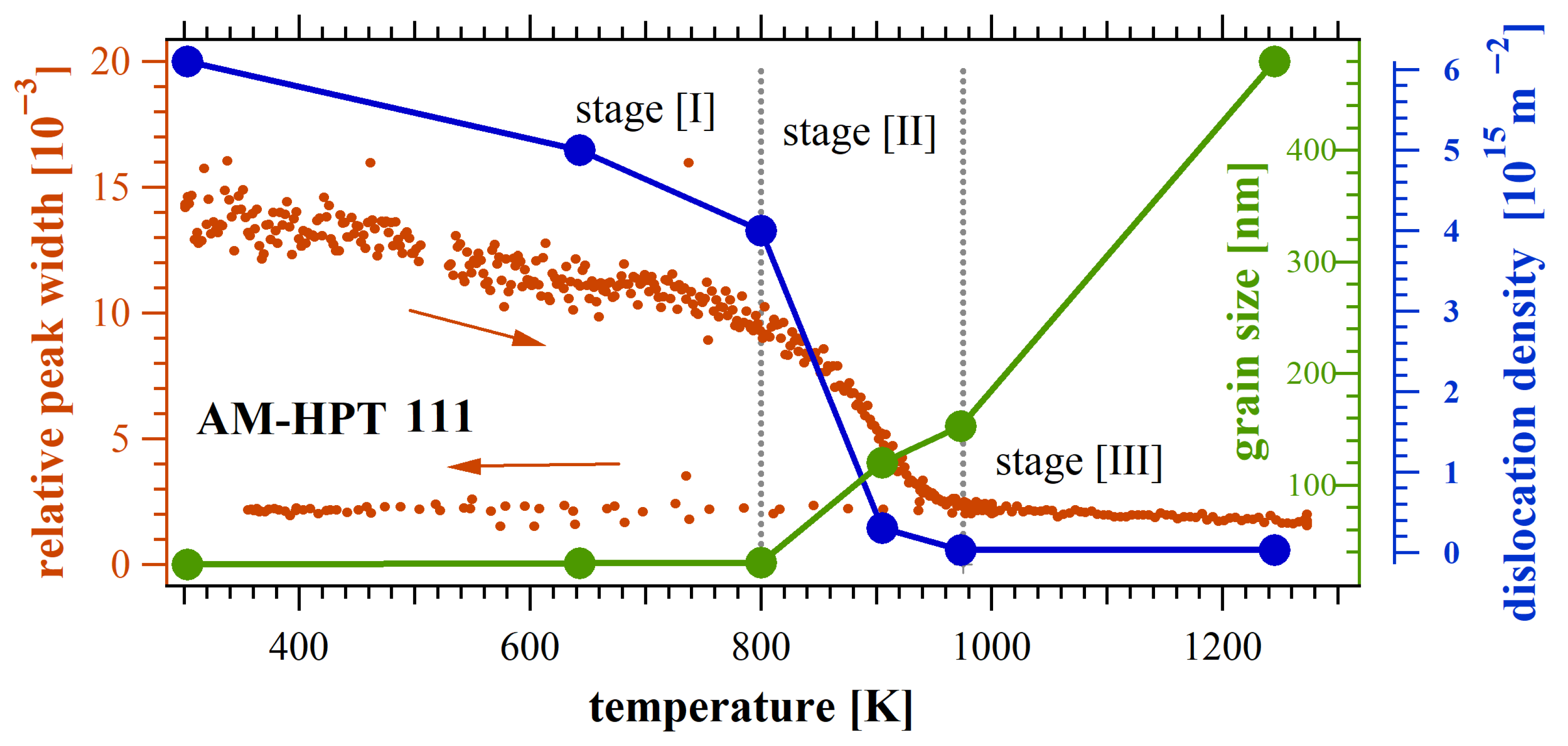 Coatings 15 01438 g003