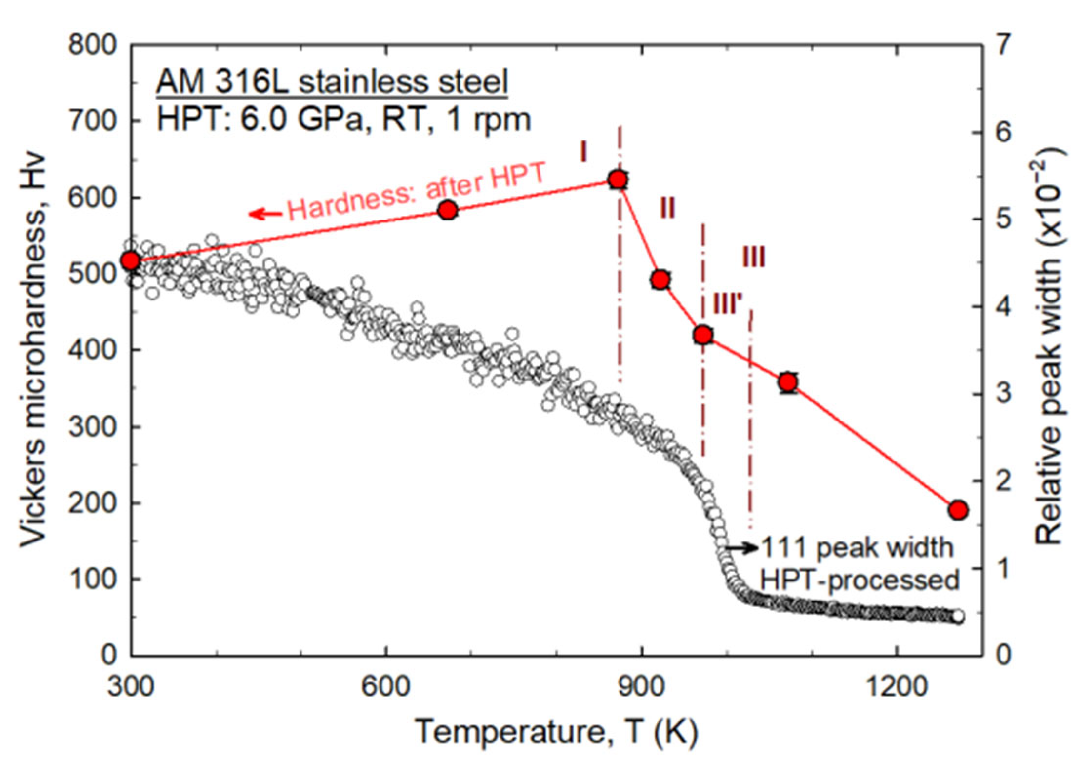 Coatings 15 01438 g006