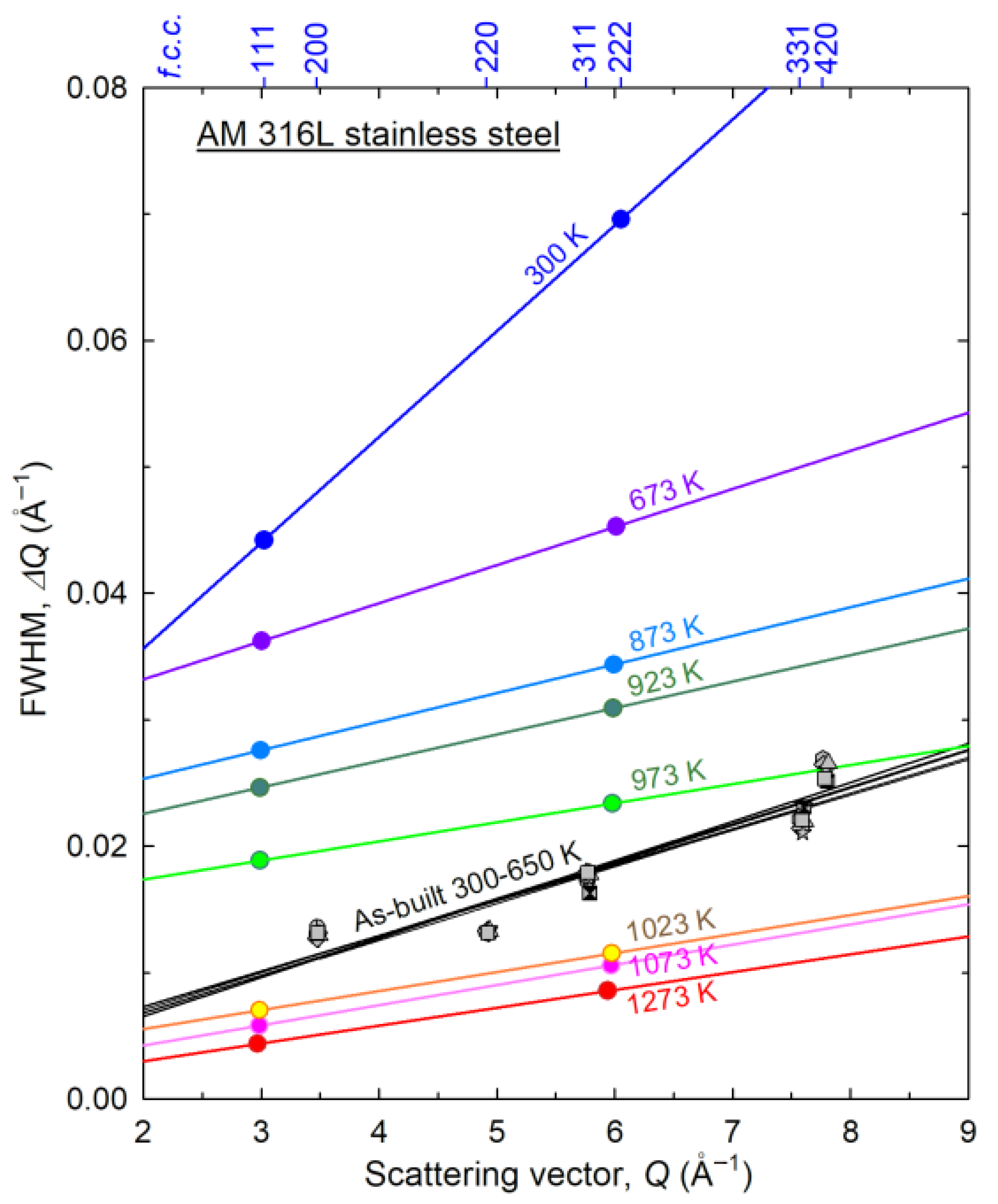 Coatings 15 01438 g007