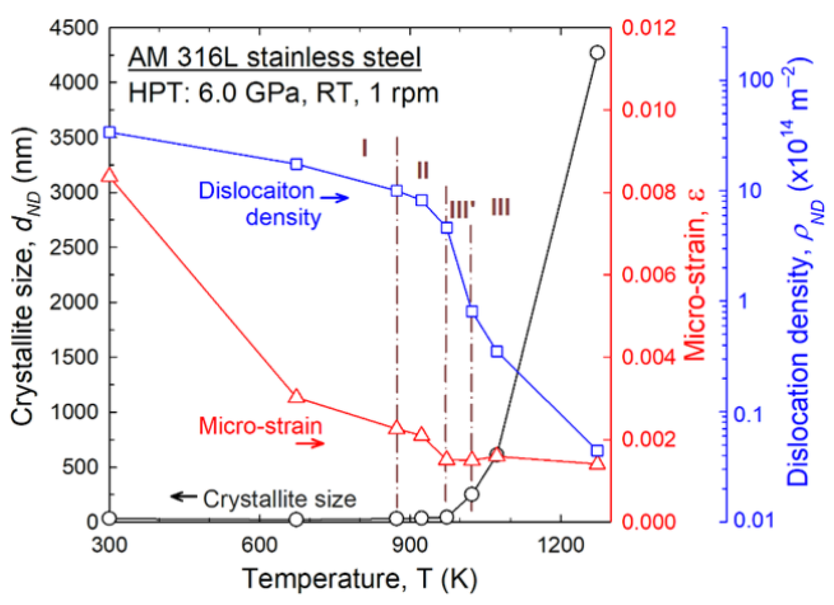 Coatings 15 01438 g008