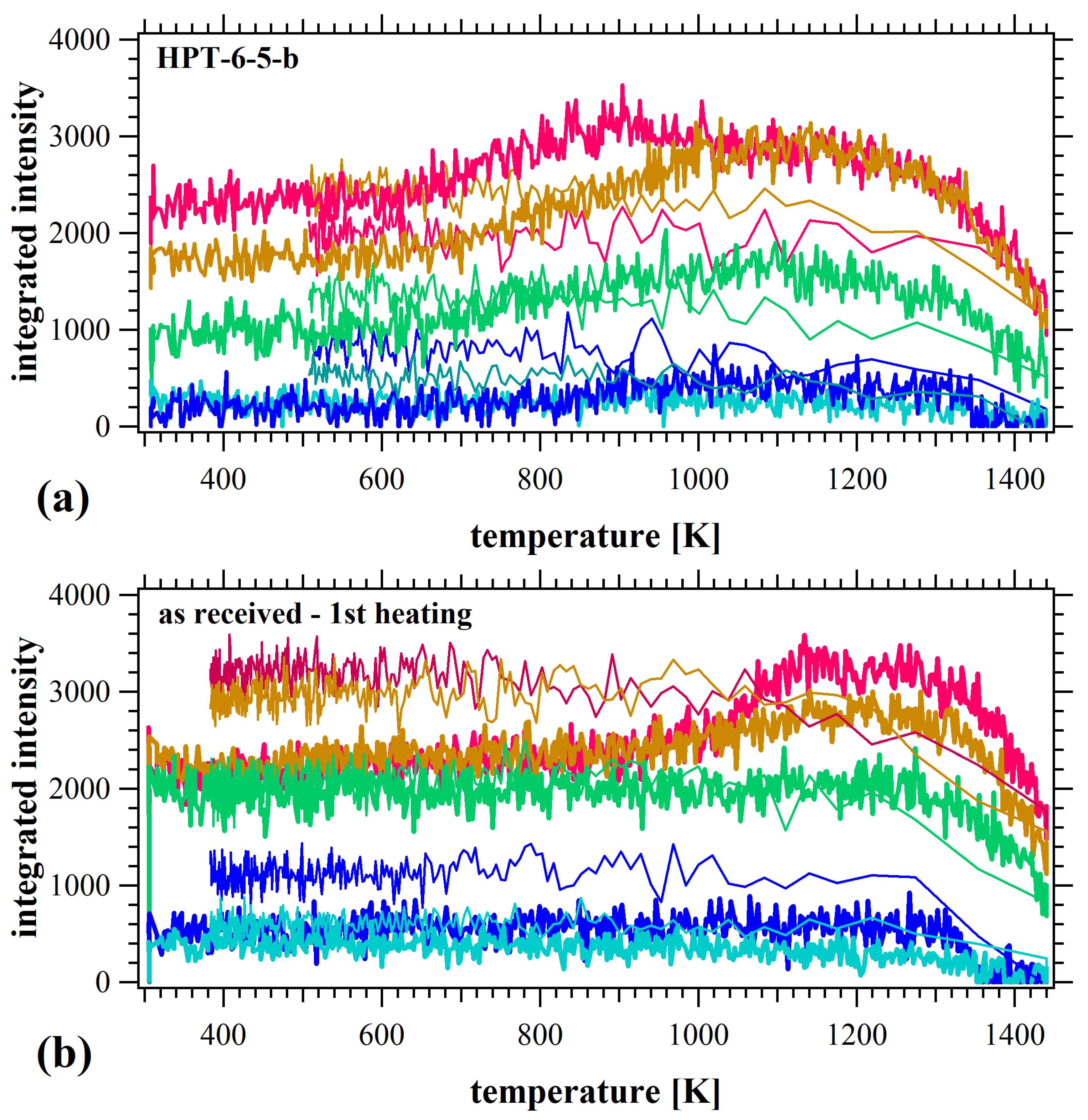 Coatings 15 01438 g009