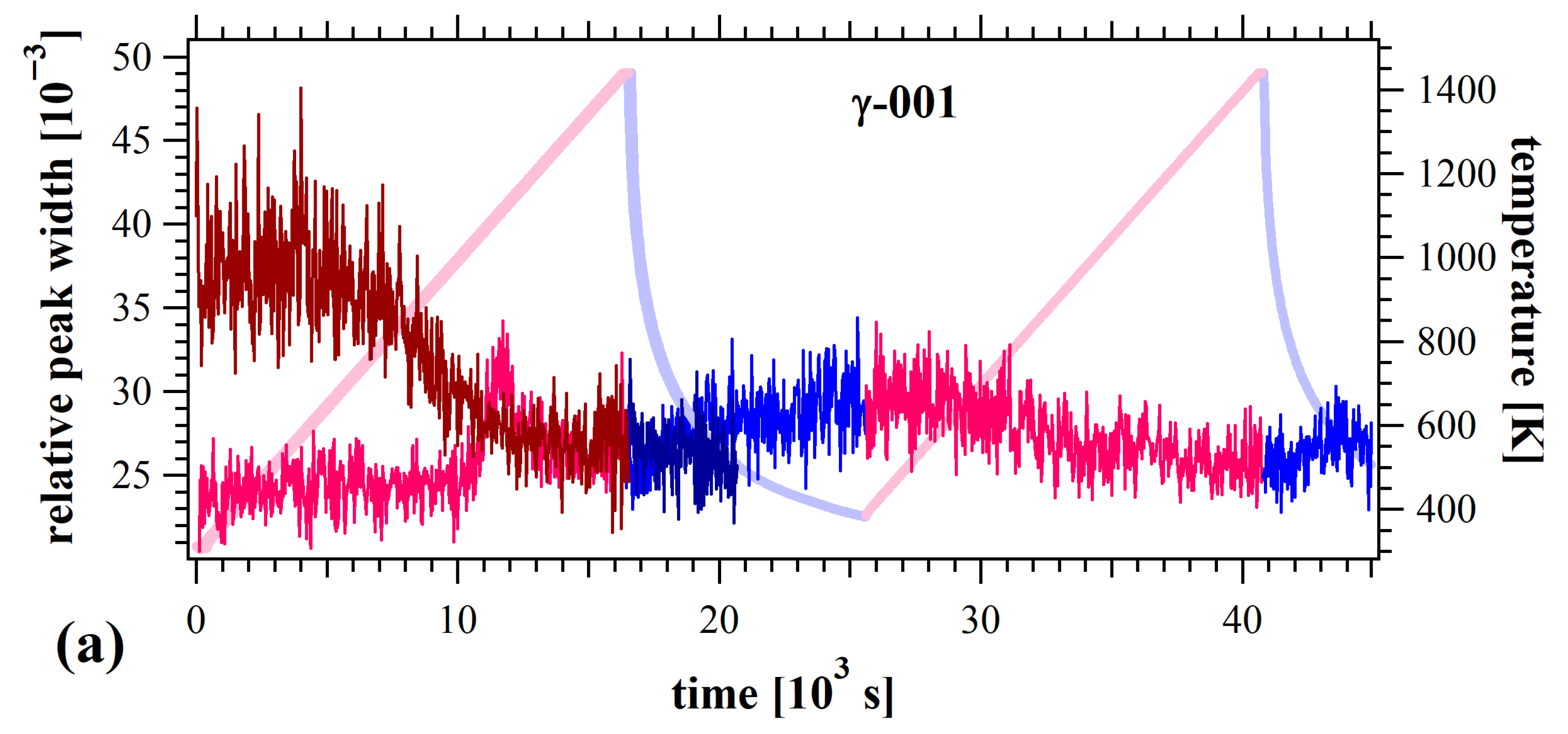 Coatings 15 01438 g010a