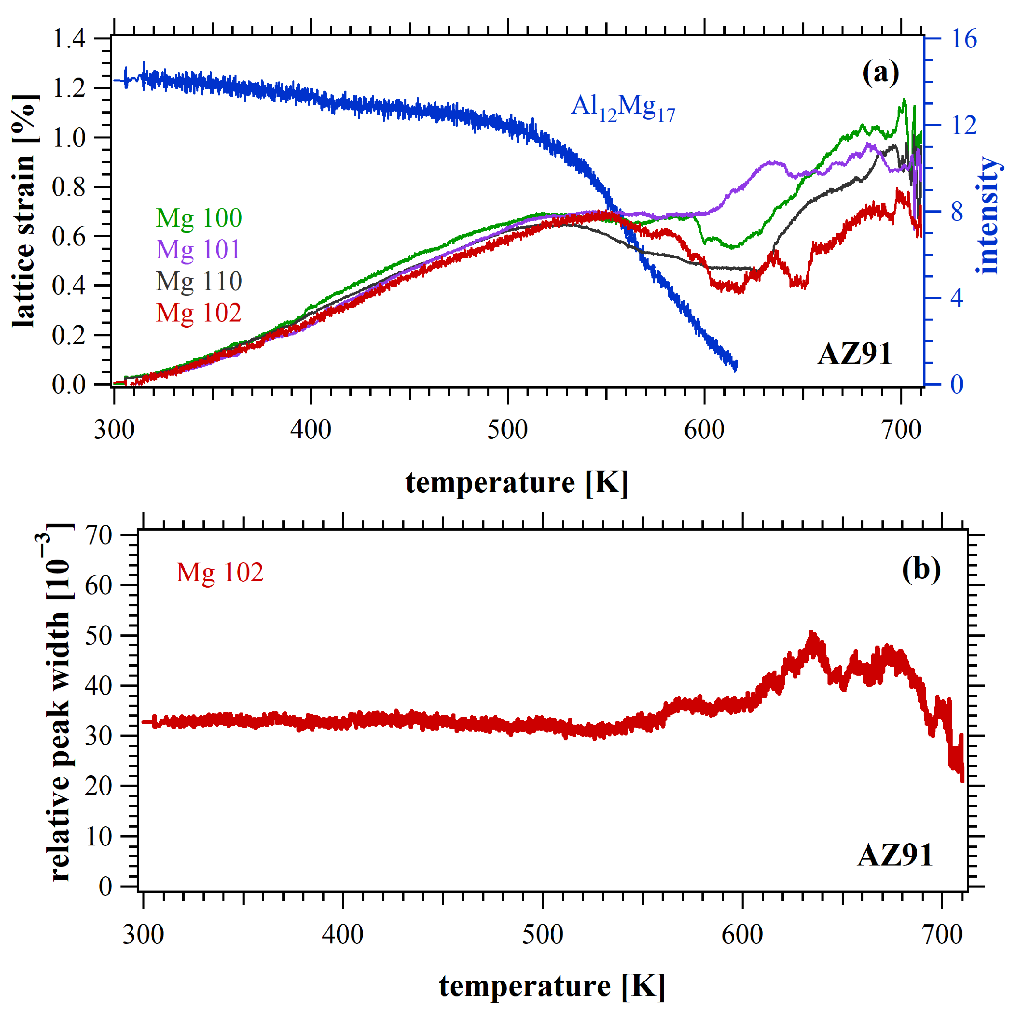 Coatings 15 01438 g014