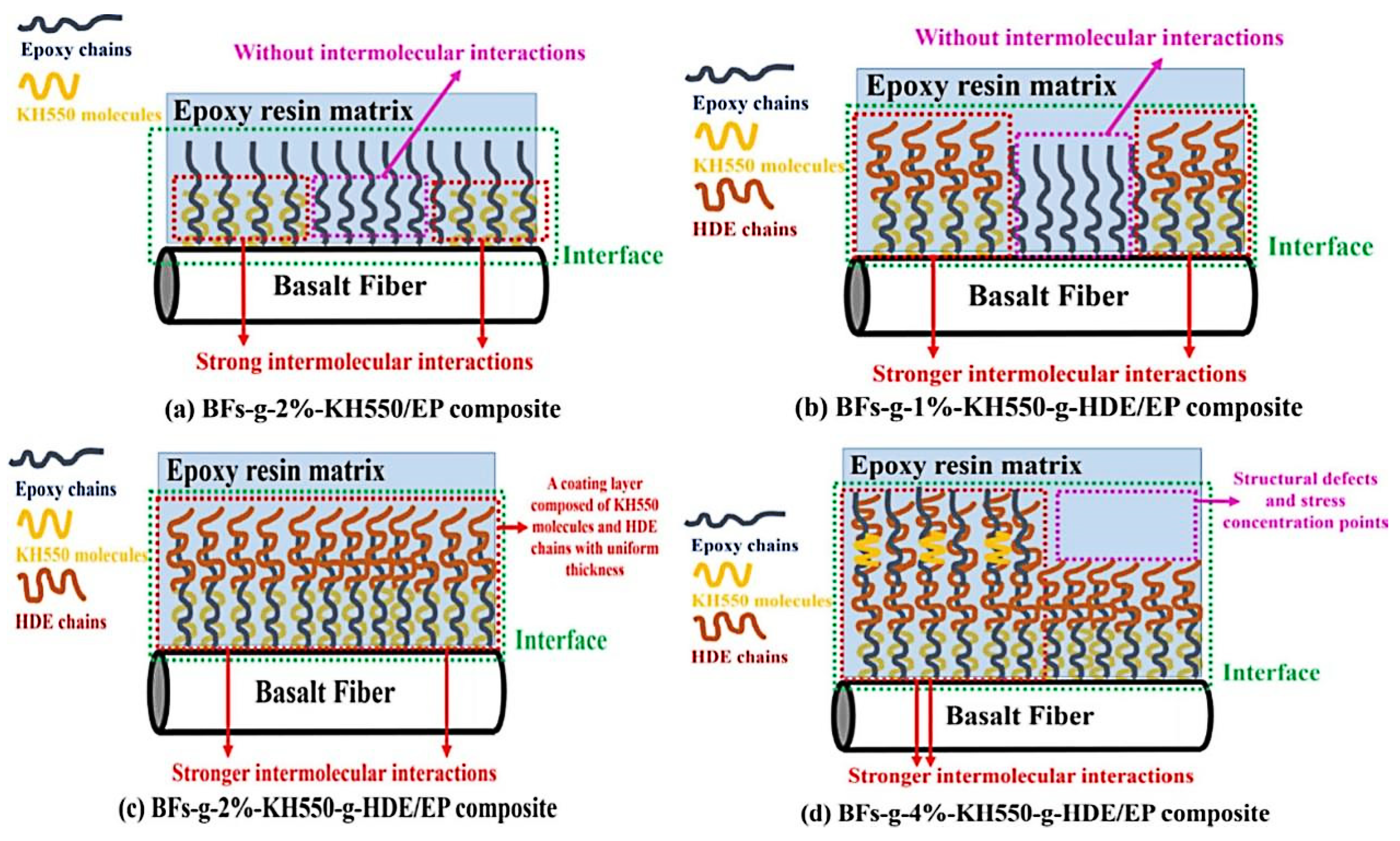 Coatings 15 01441 g011