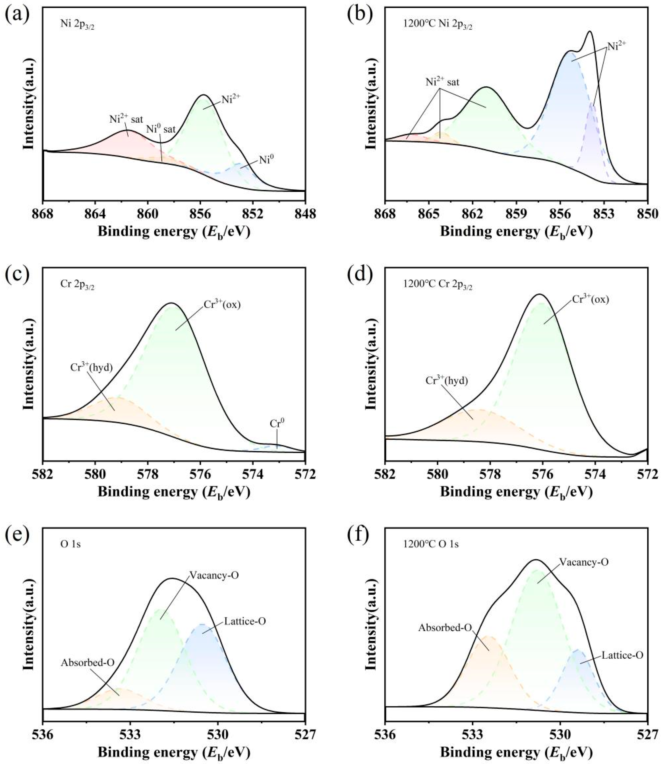 Coatings 15 01444 g008