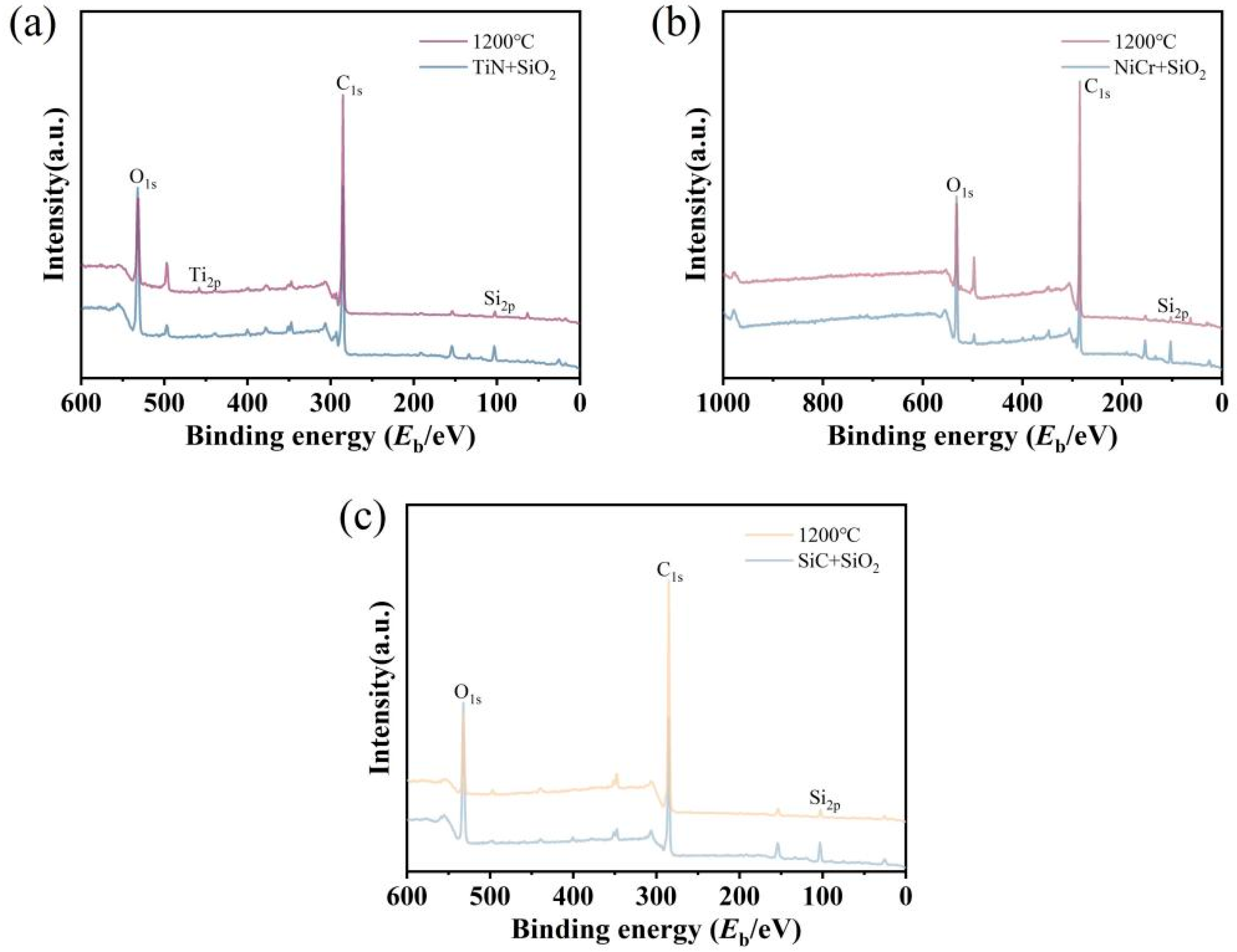 Coatings 15 01444 g012