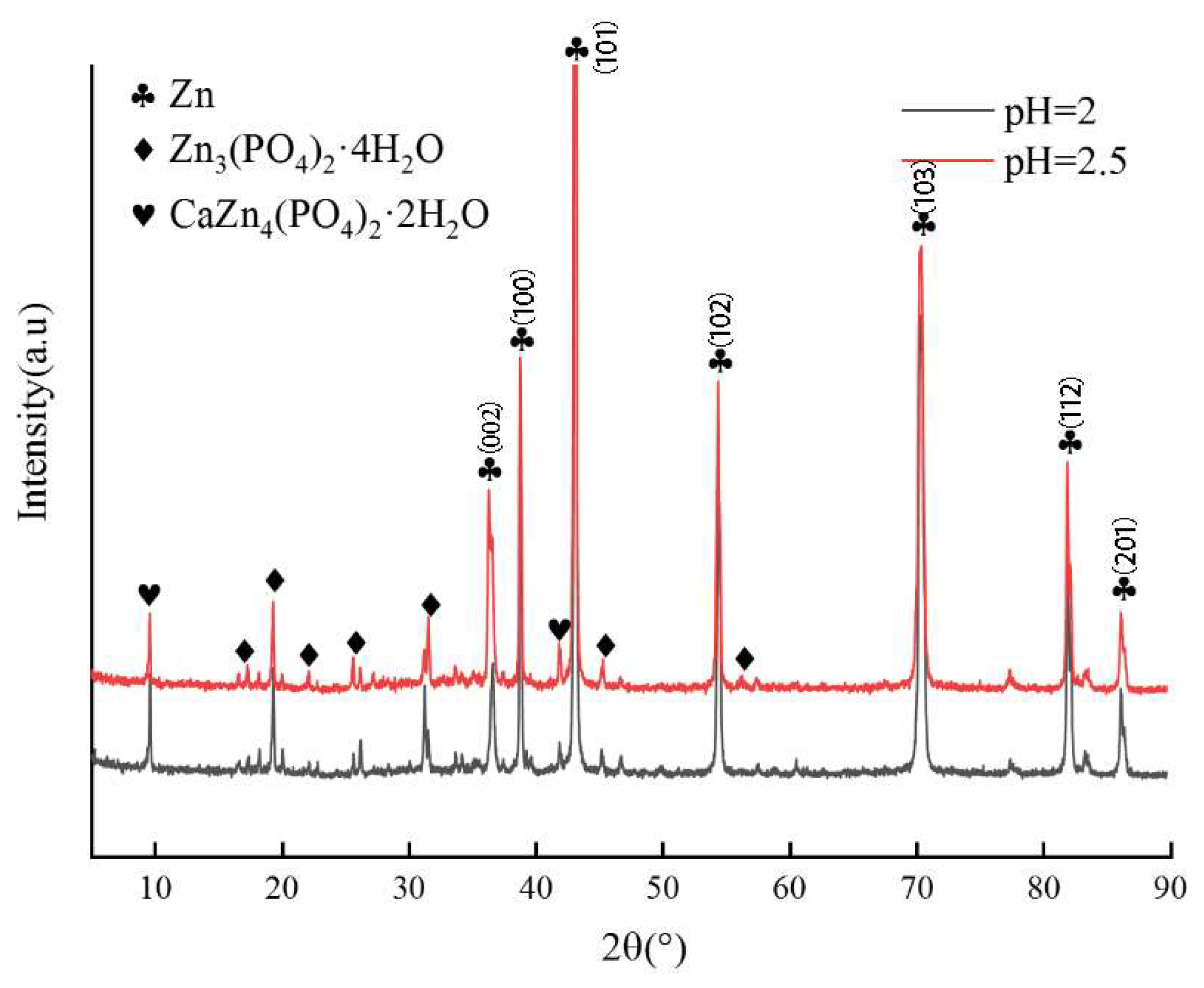 Coatings 15 01447 g007