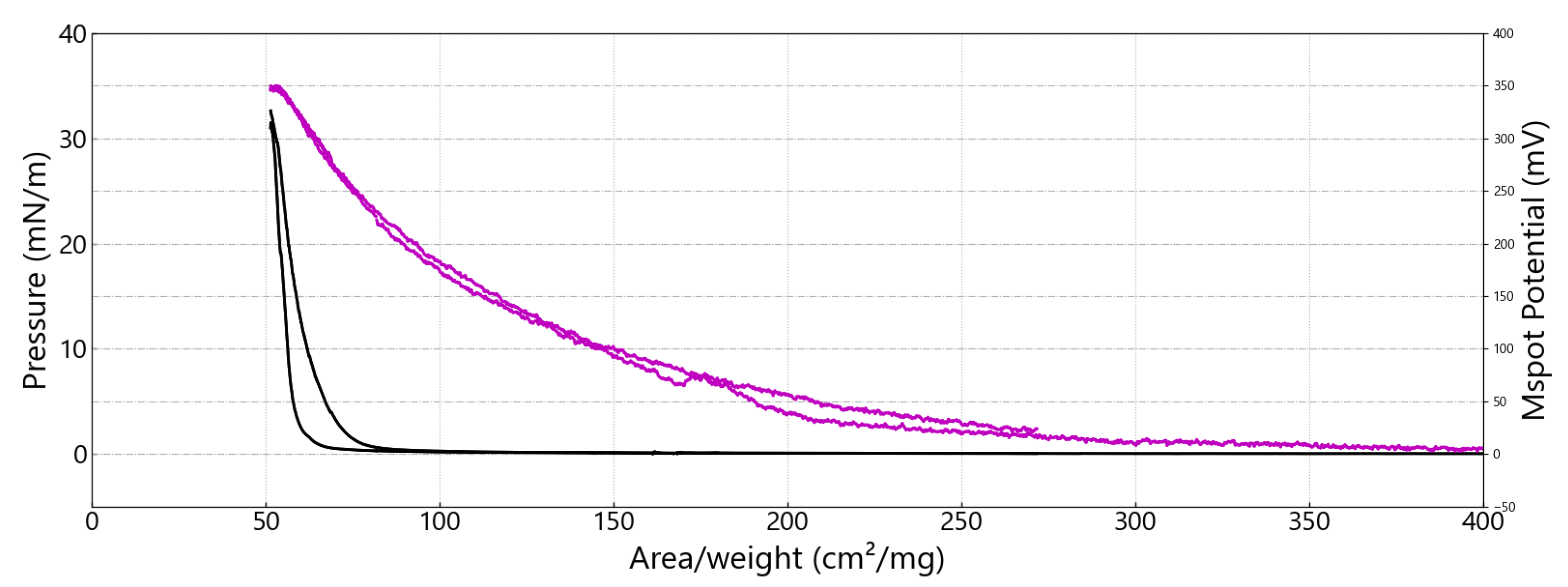 Coatings 15 01449 g005 Coatings 15 01449 g005