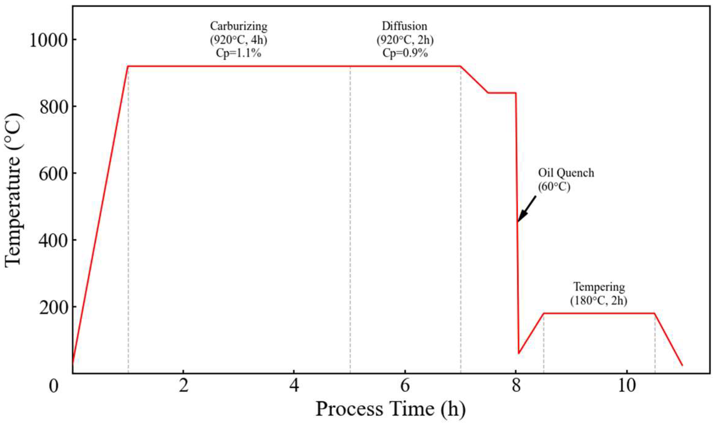 Coatings 15 01452 g002
