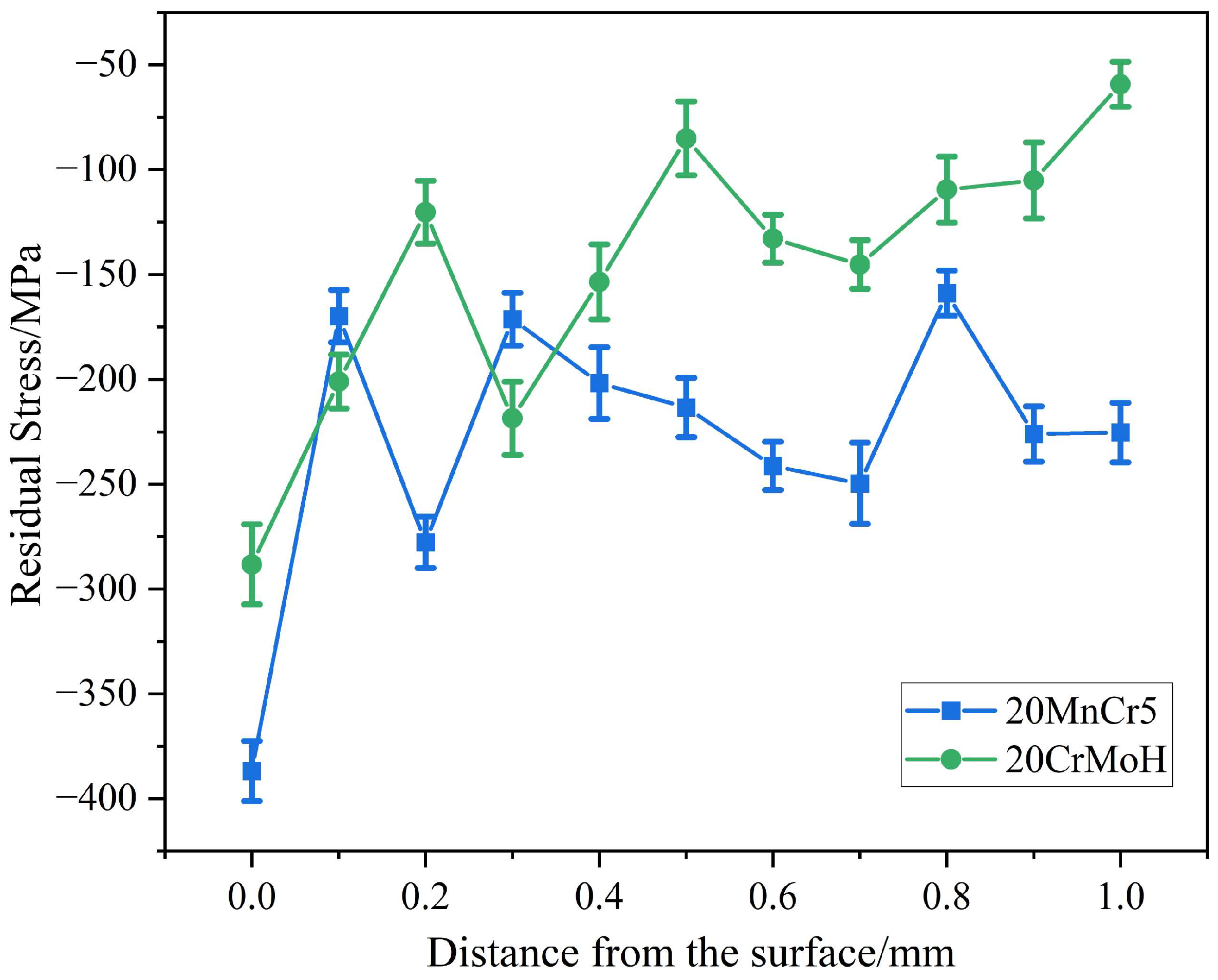 Coatings 15 01452 g012
