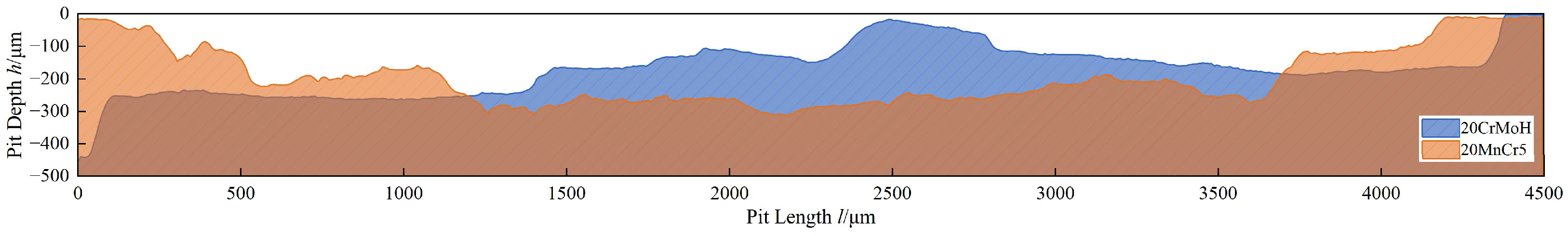 Coatings 15 01452 g018