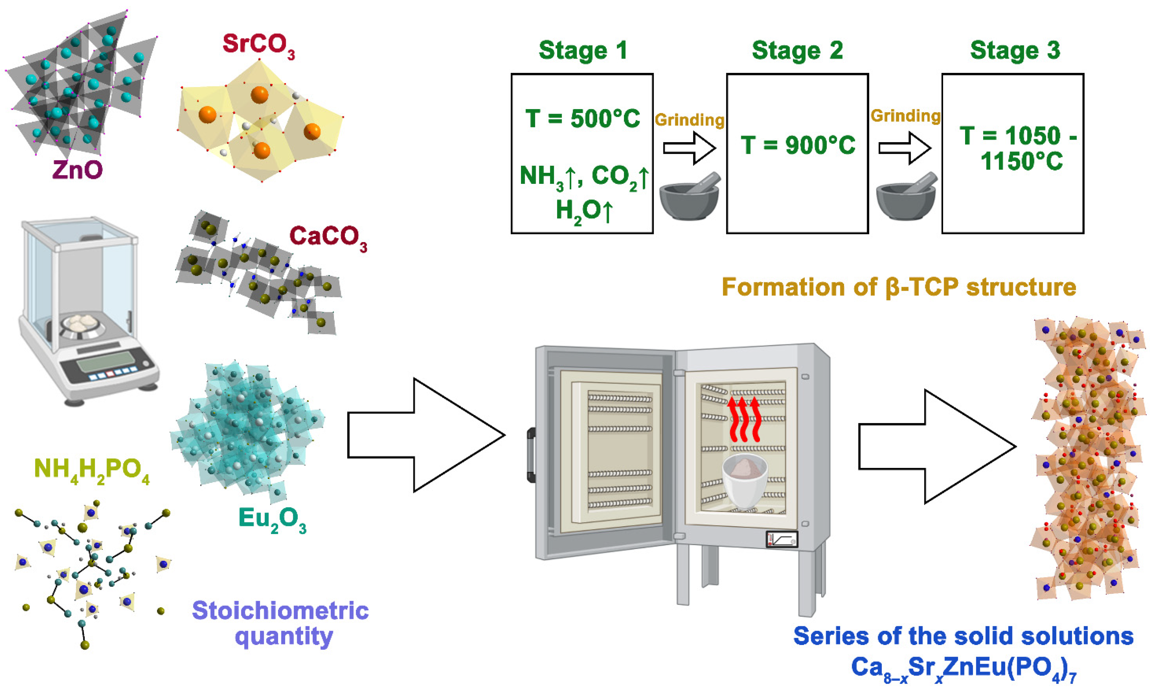 Coatings 15 01453 g001 Coatings 15 01453 g001