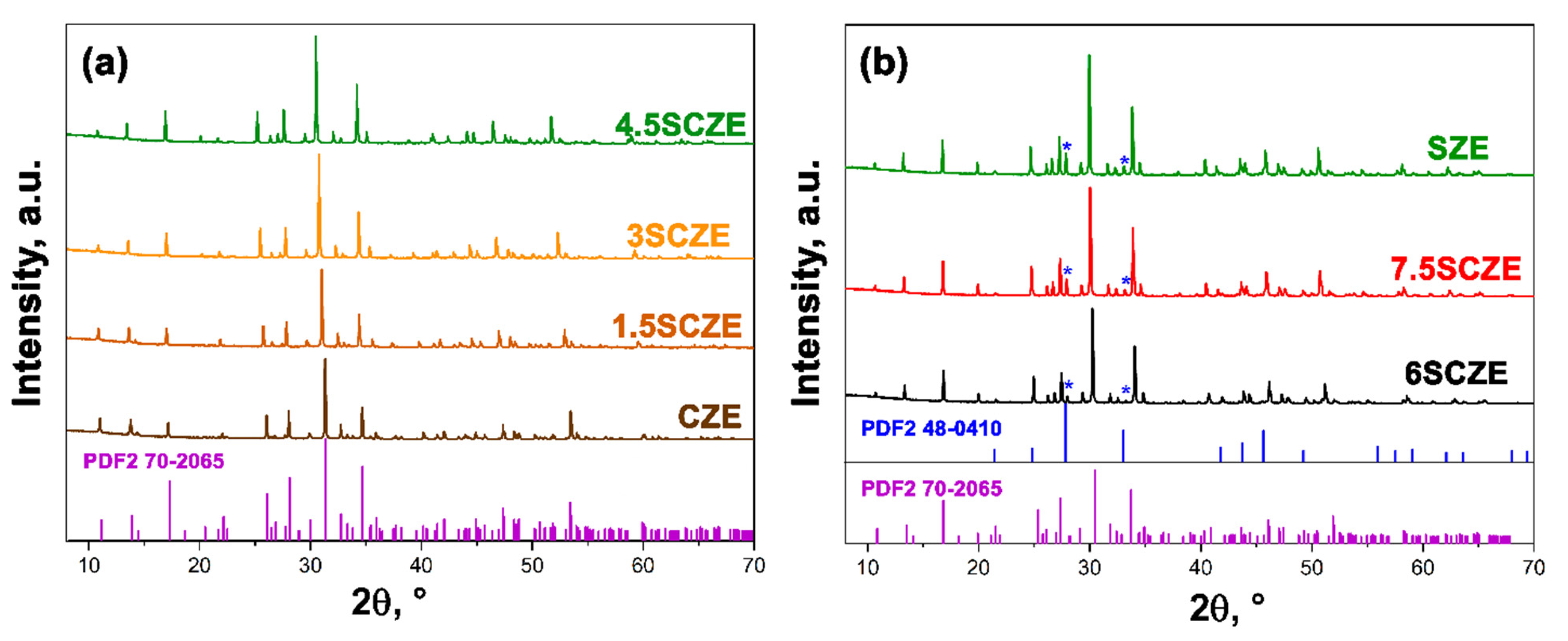 Coatings 15 01453 g002 Coatings 15 01453 g002