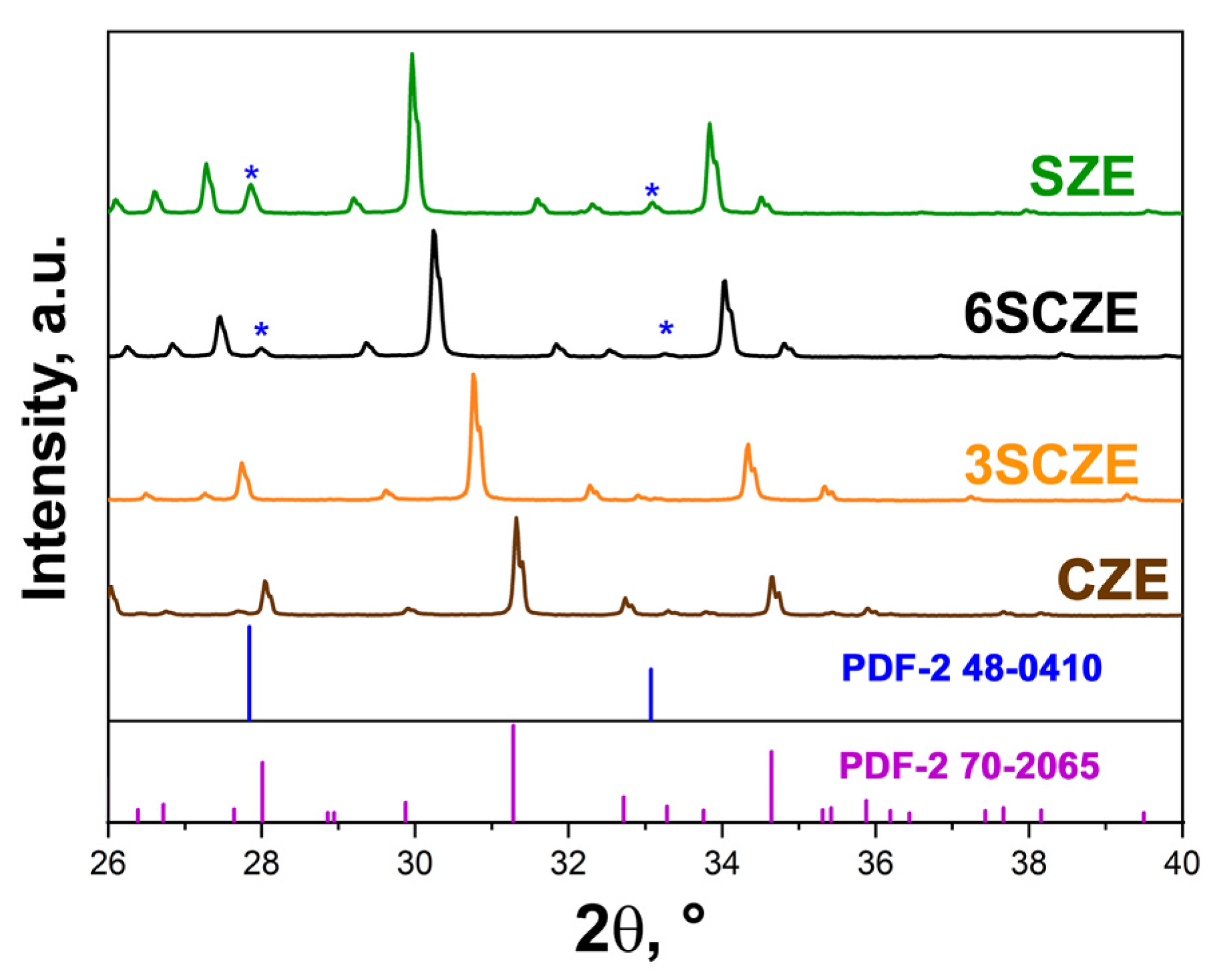 Coatings 15 01453 g003 Coatings 15 01453 g003