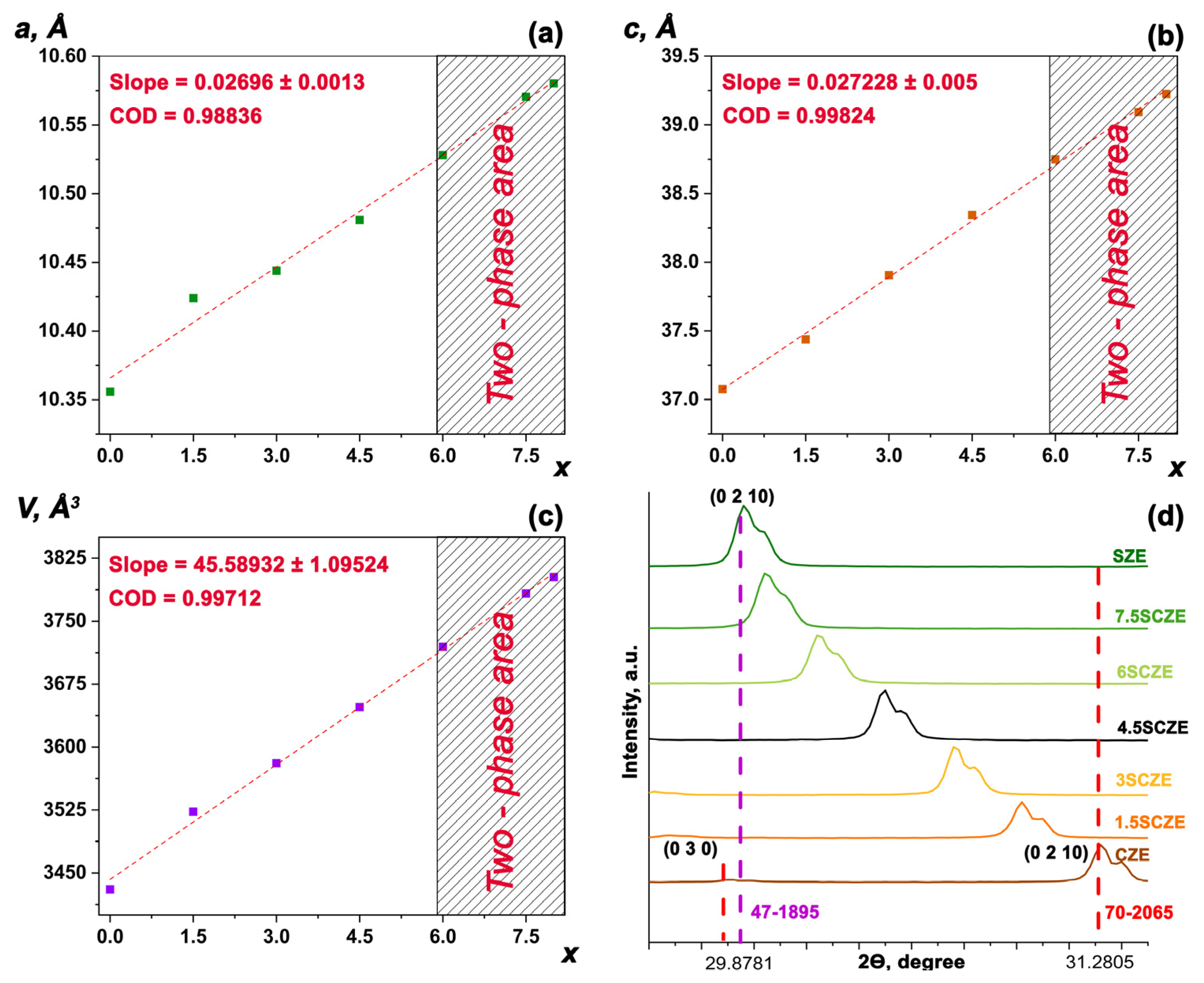Coatings 15 01453 g004 Coatings 15 01453 g004