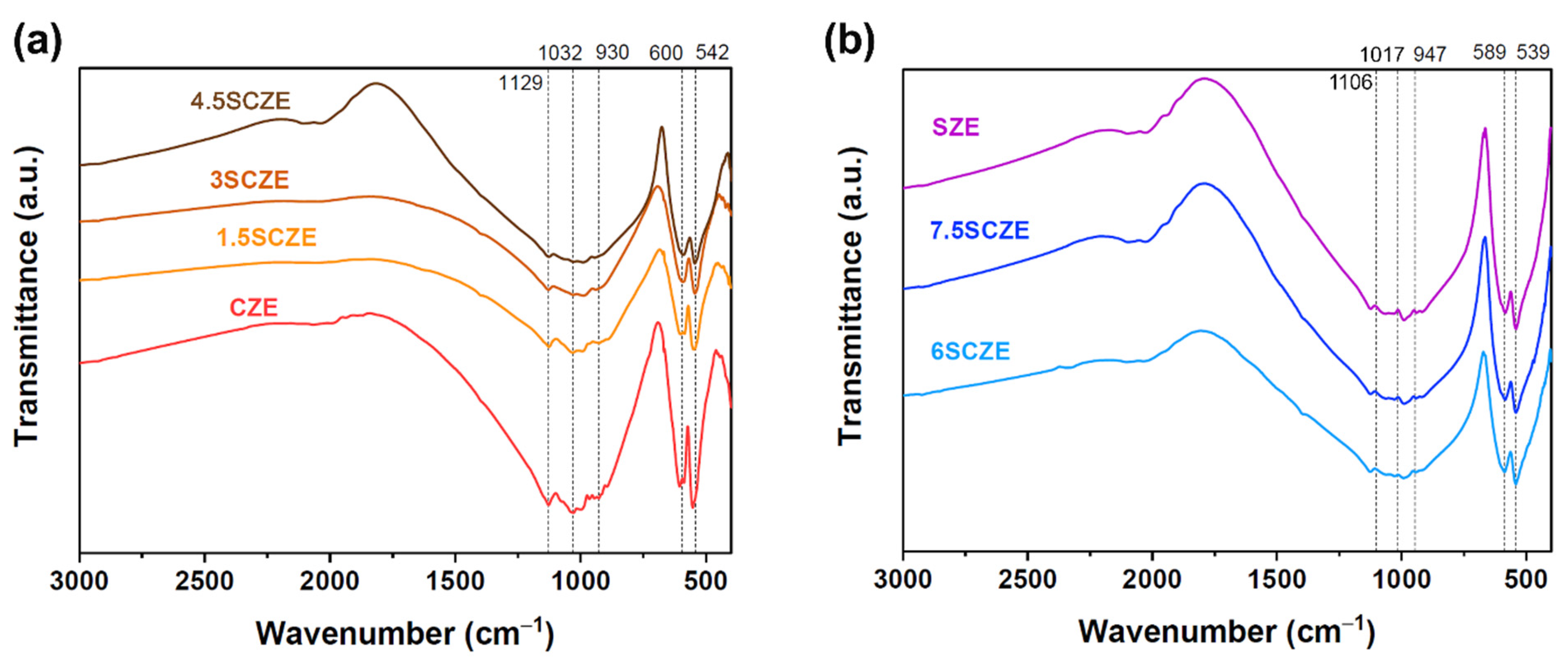 Coatings 15 01453 g006 Coatings 15 01453 g006