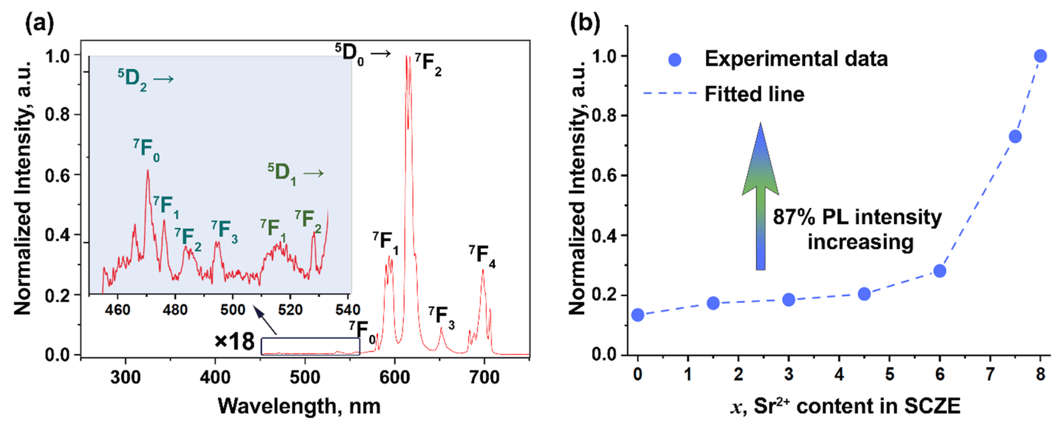 Coatings 15 01453 g007 Coatings 15 01453 g007