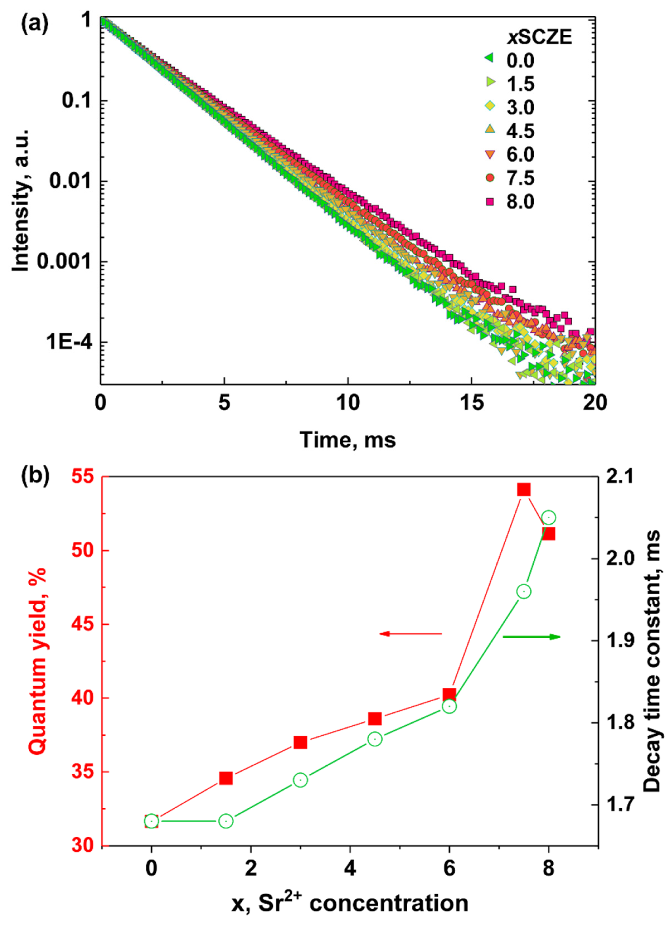 Coatings 15 01453 g009 Coatings 15 01453 g009