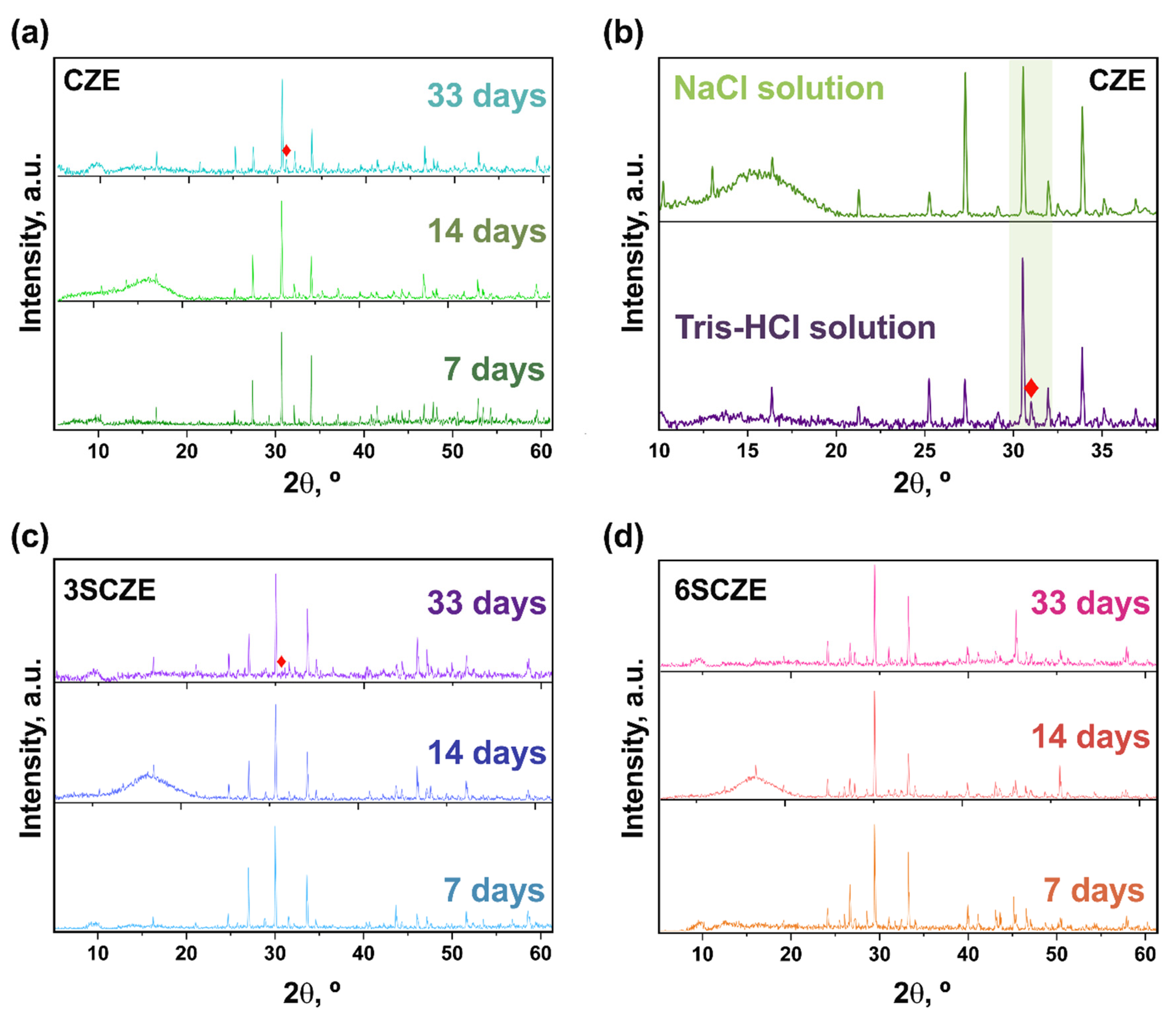 Coatings 15 01453 g013 Coatings 15 01453 g013