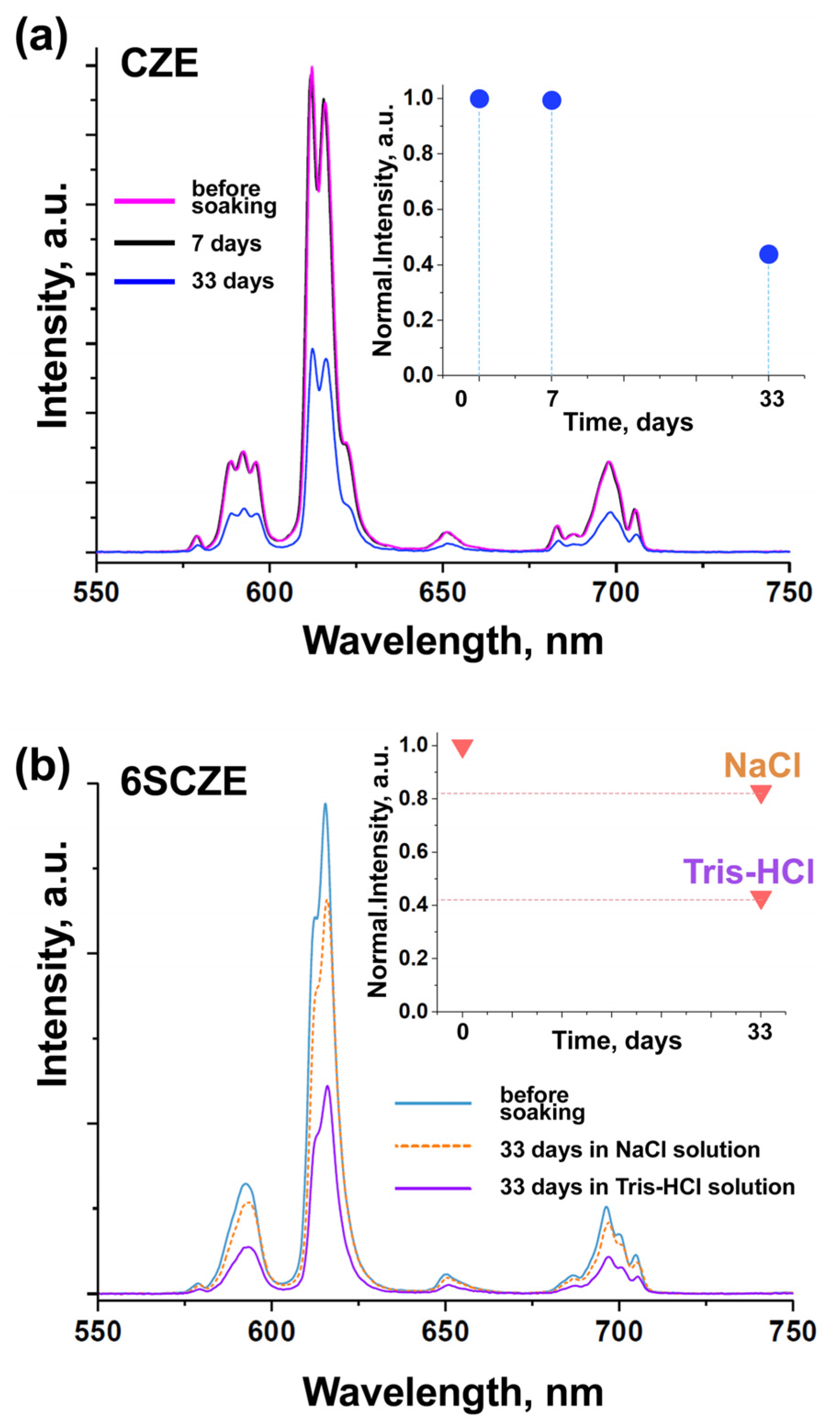 Coatings 15 01453 g014 Coatings 15 01453 g014