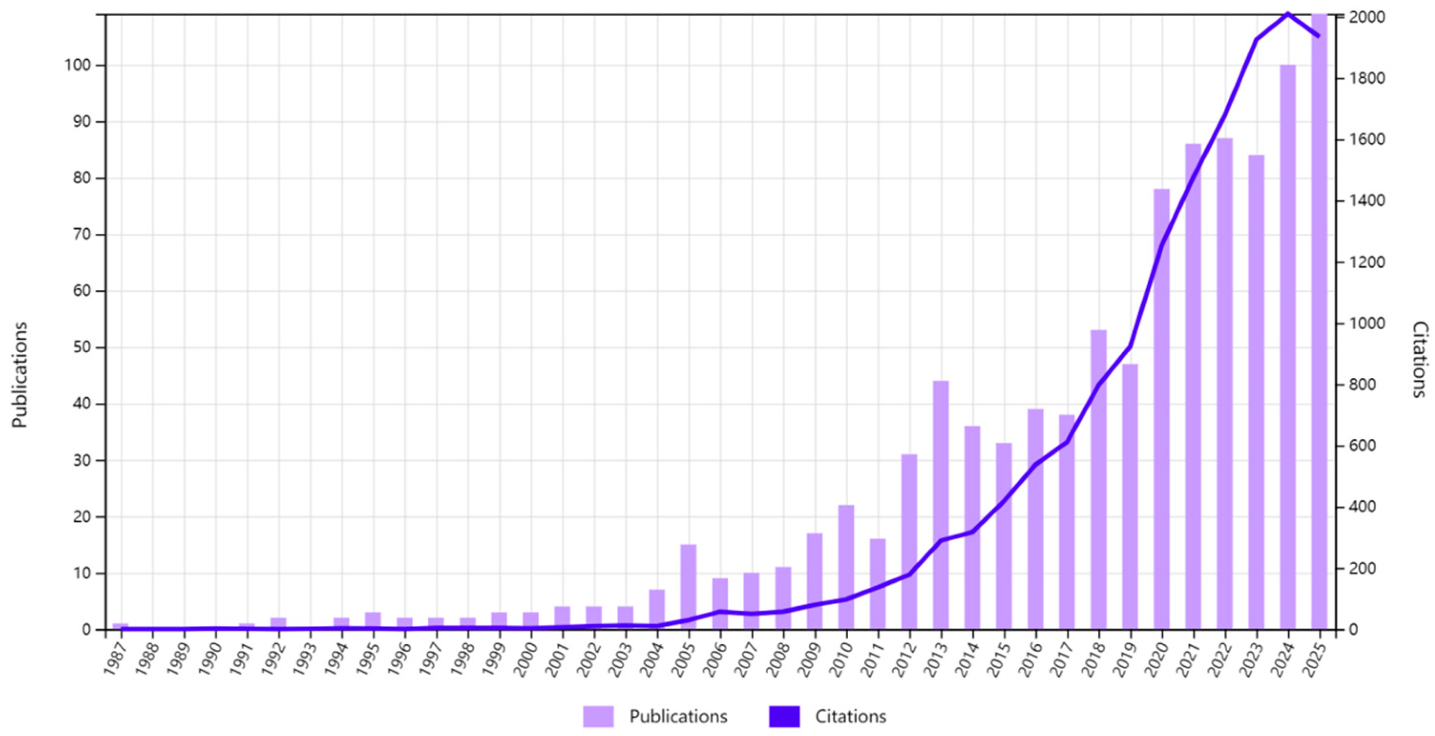Coatings 15 01454 g002 Coatings 15 01454 g002