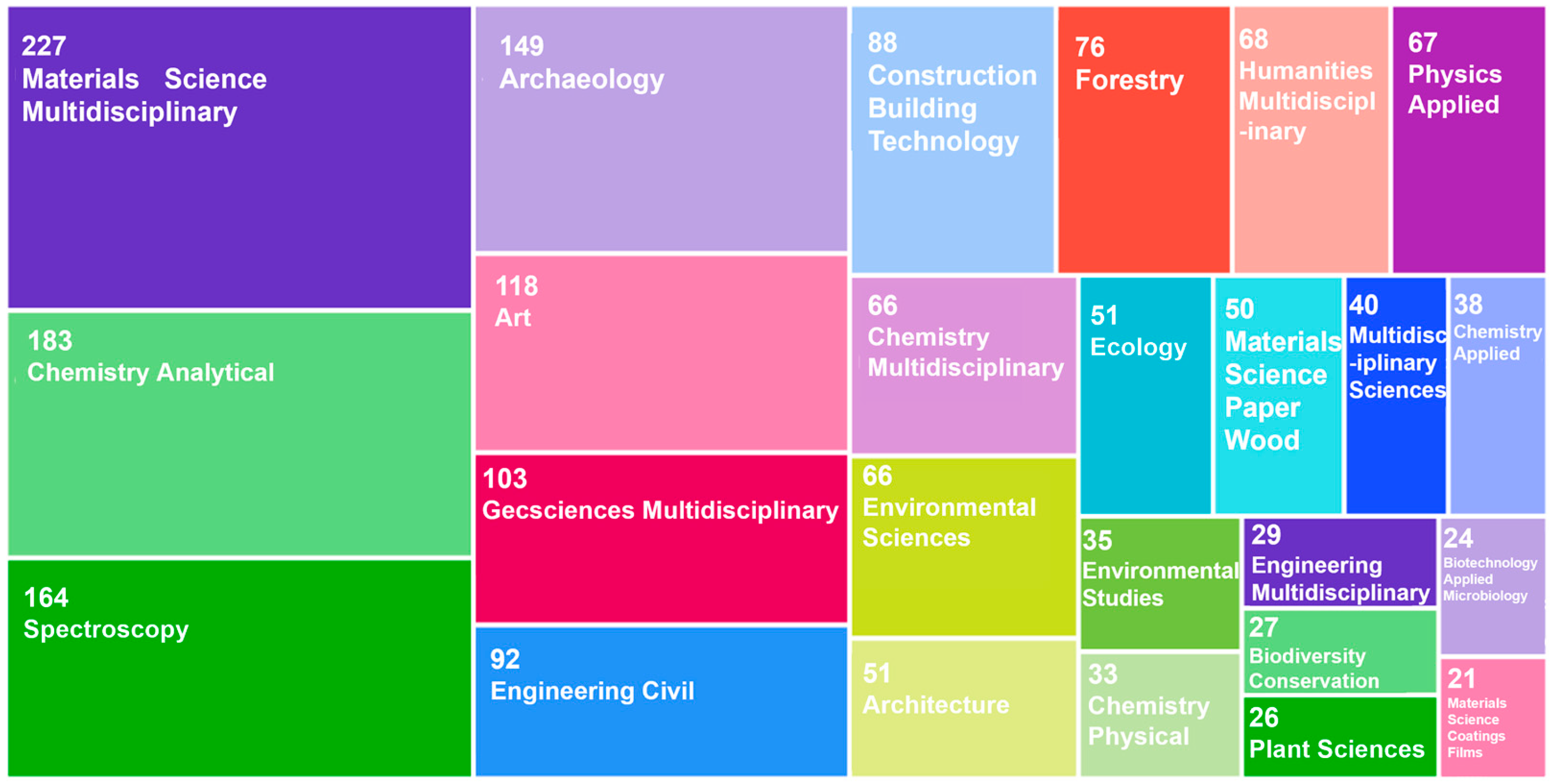 Coatings 15 01454 g003 Coatings 15 01454 g003