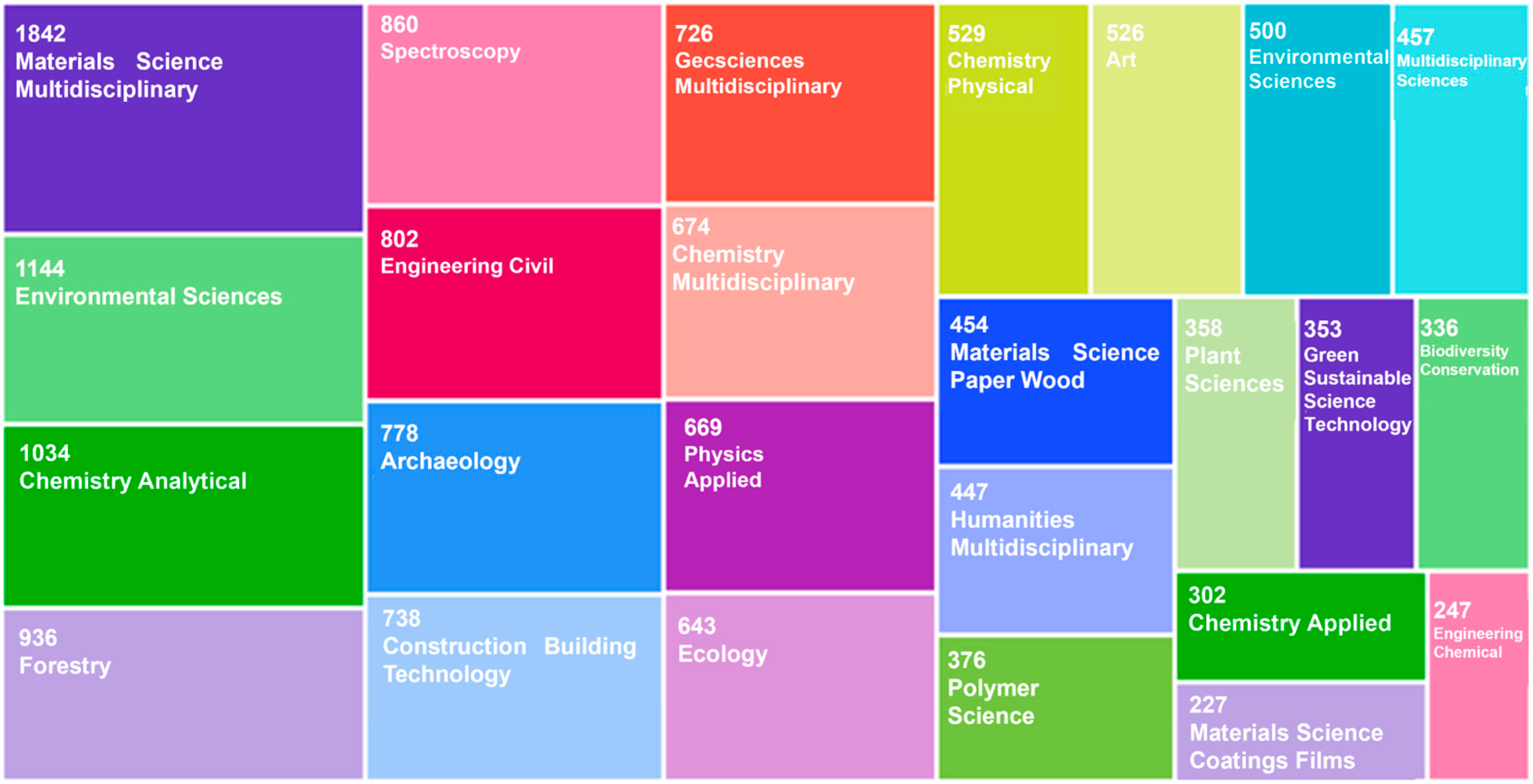 Coatings 15 01454 g004 Coatings 15 01454 g004