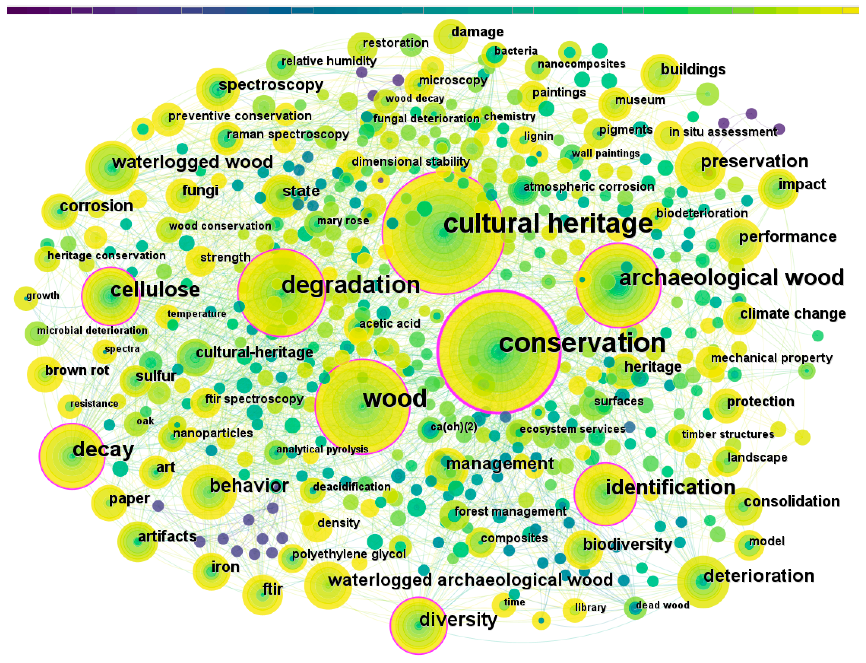 Coatings 15 01454 g008 Coatings 15 01454 g008