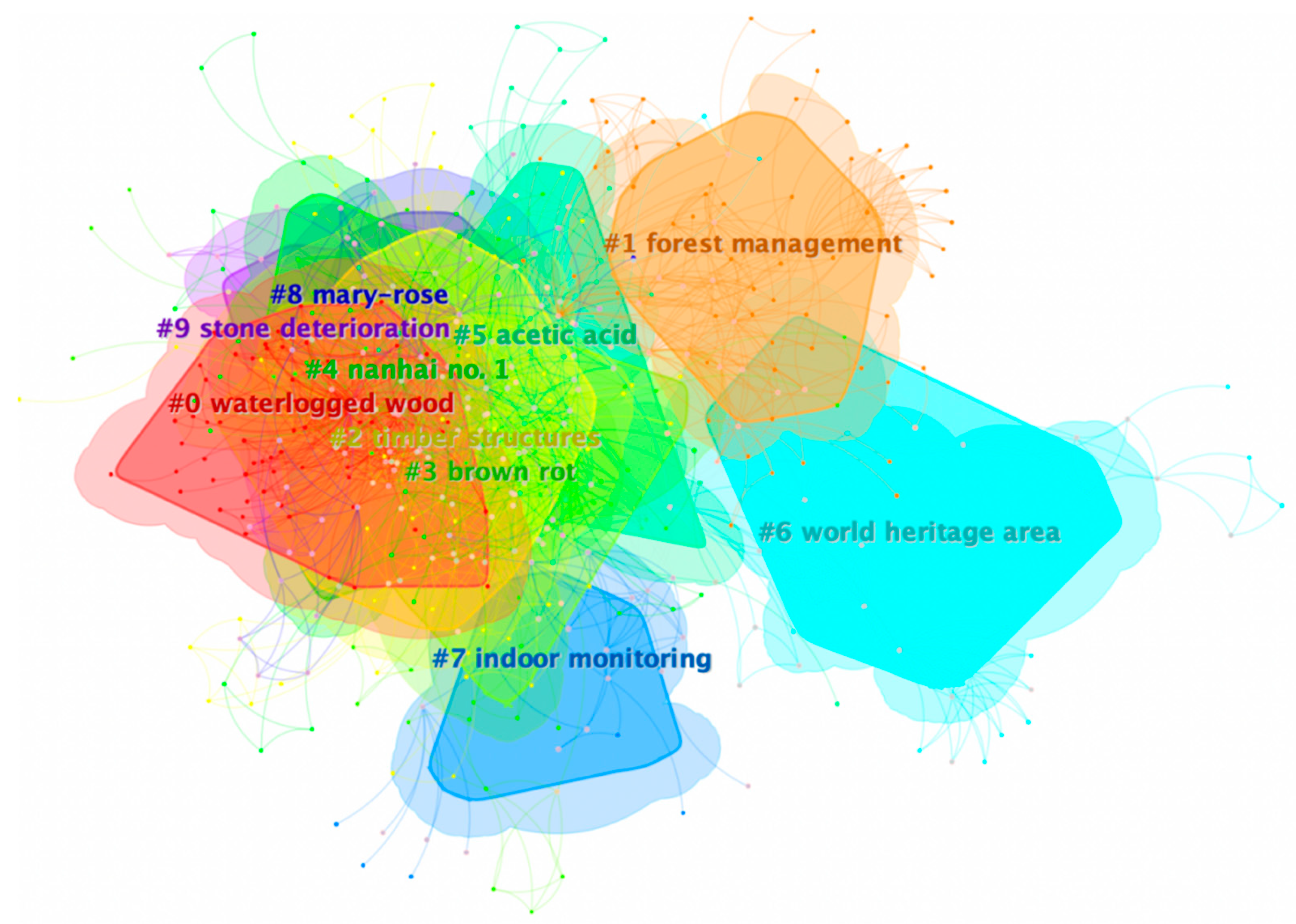 Coatings 15 01454 g009 Coatings 15 01454 g009