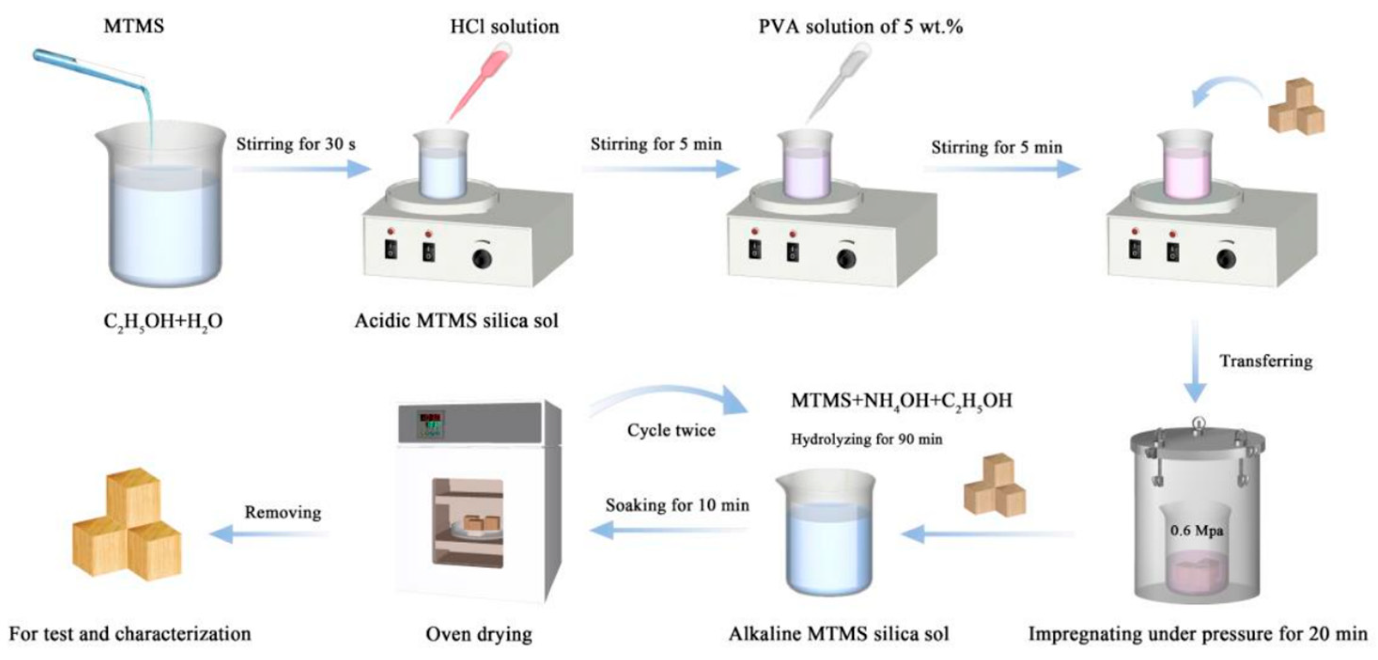 Coatings 15 01454 g011 Coatings 15 01454 g011