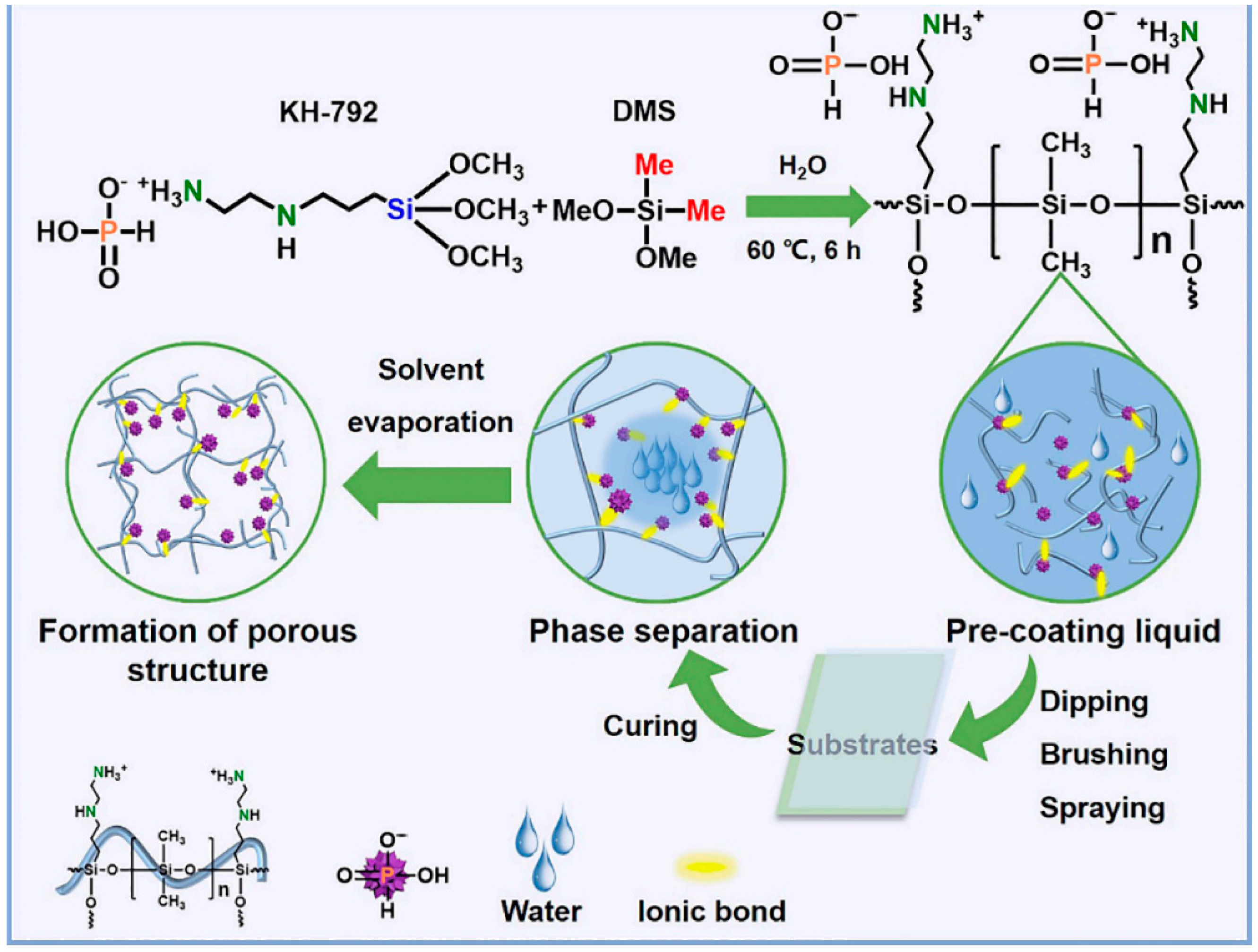 Coatings 15 01454 g013 Coatings 15 01454 g013