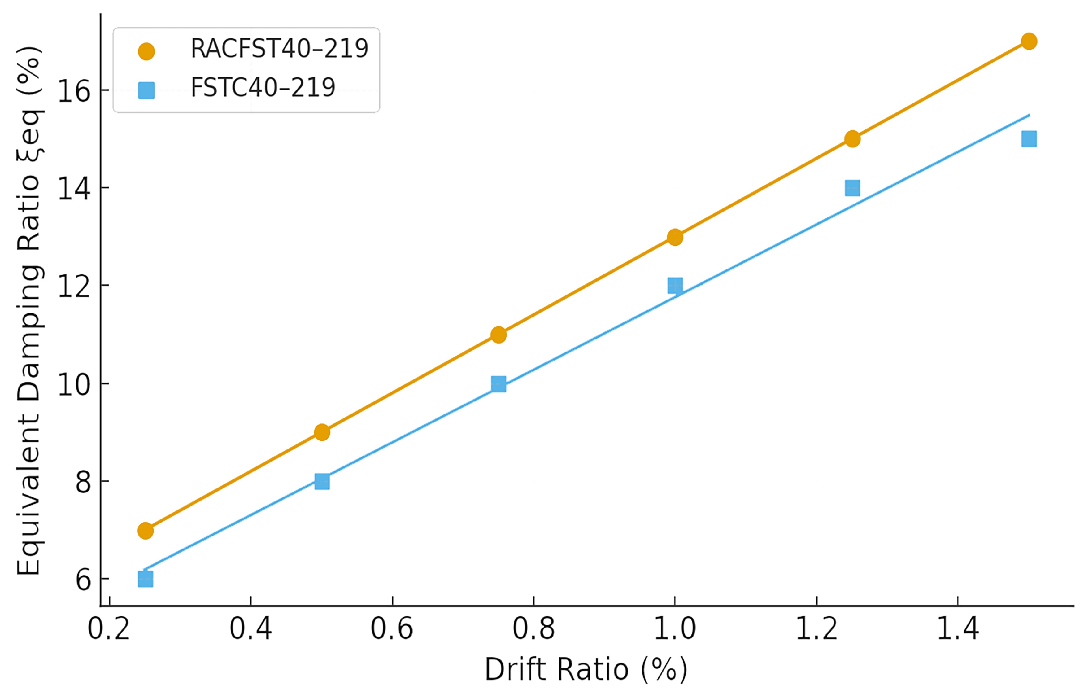 Coatings 15 01456 g008 Coatings 15 01456 g008