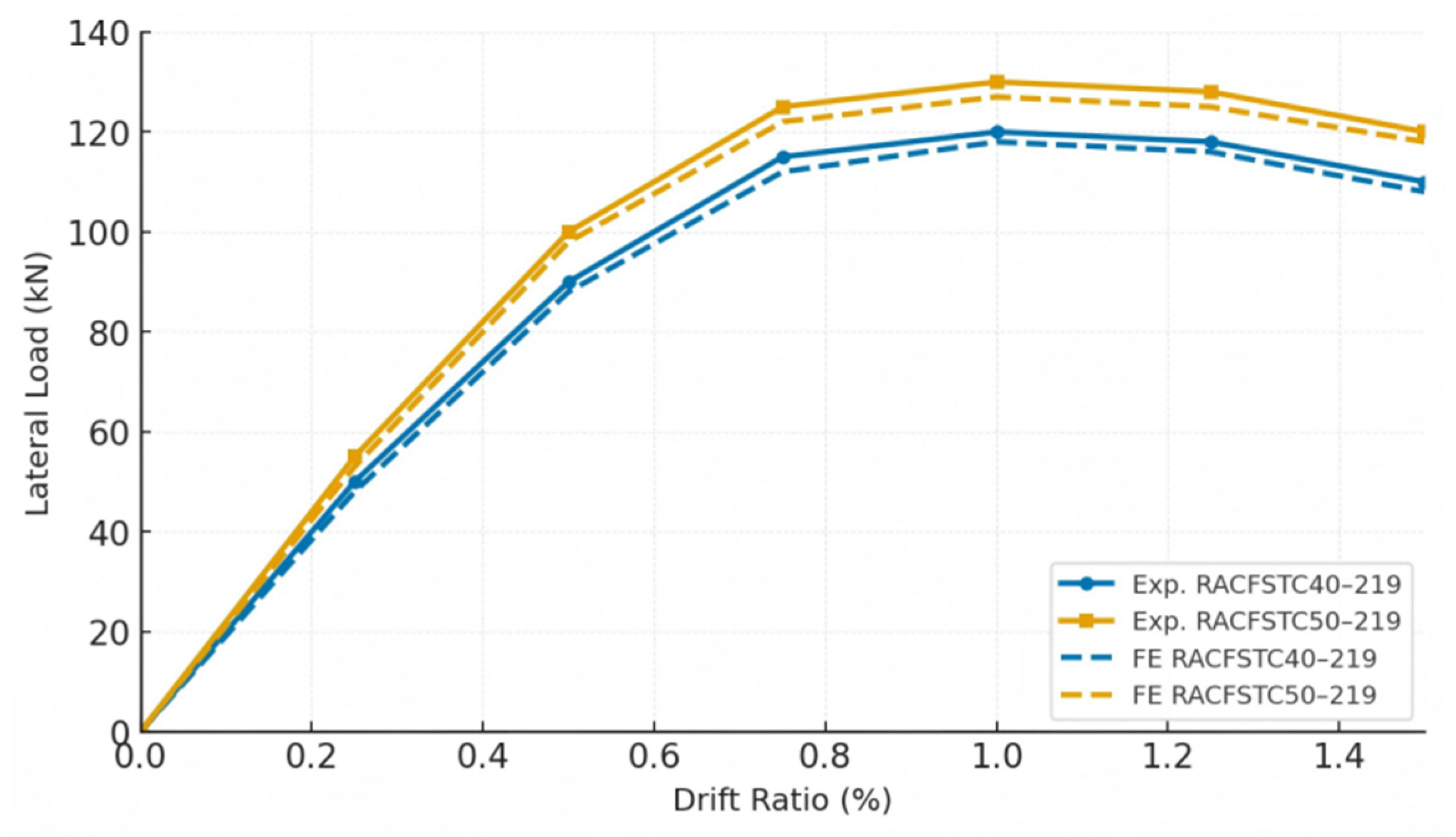 Coatings 15 01456 g011 Coatings 15 01456 g011