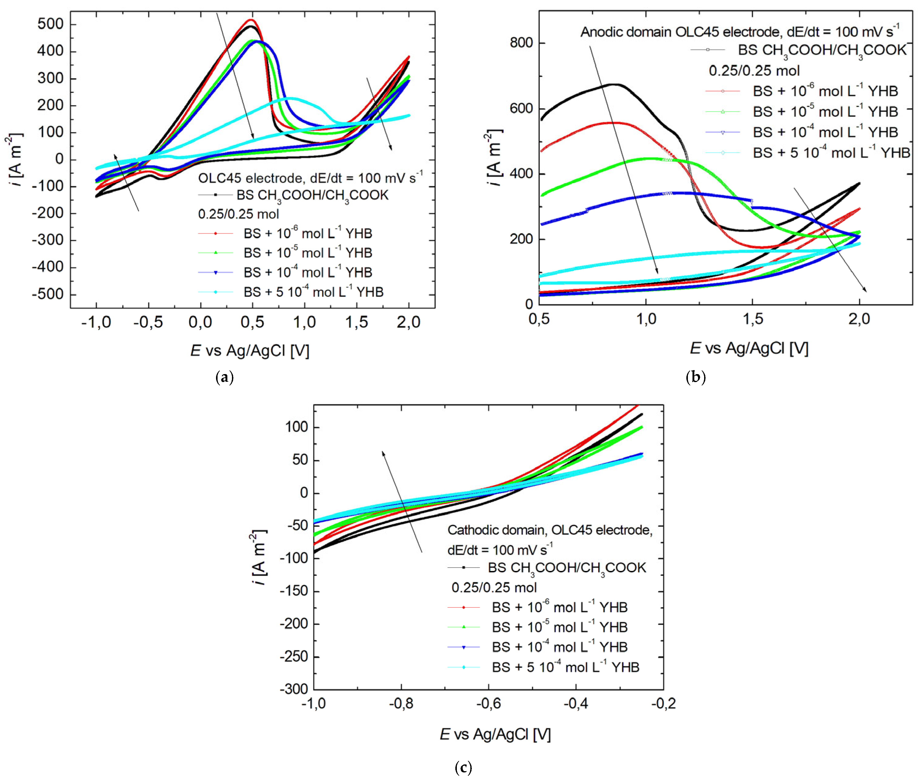 Coatings 15 01458 g004 Coatings 15 01458 g004