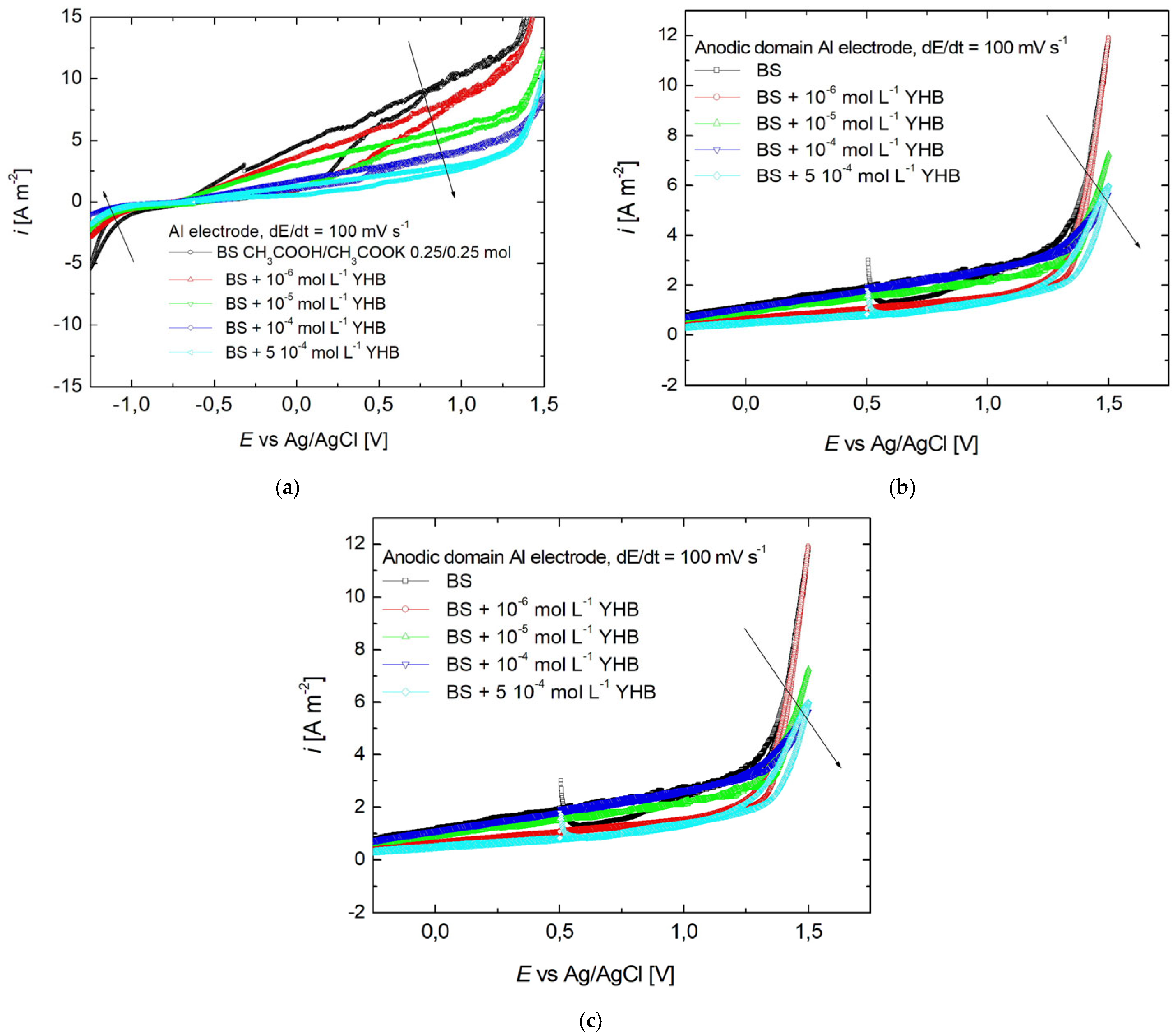 Coatings 15 01458 g005 Coatings 15 01458 g005