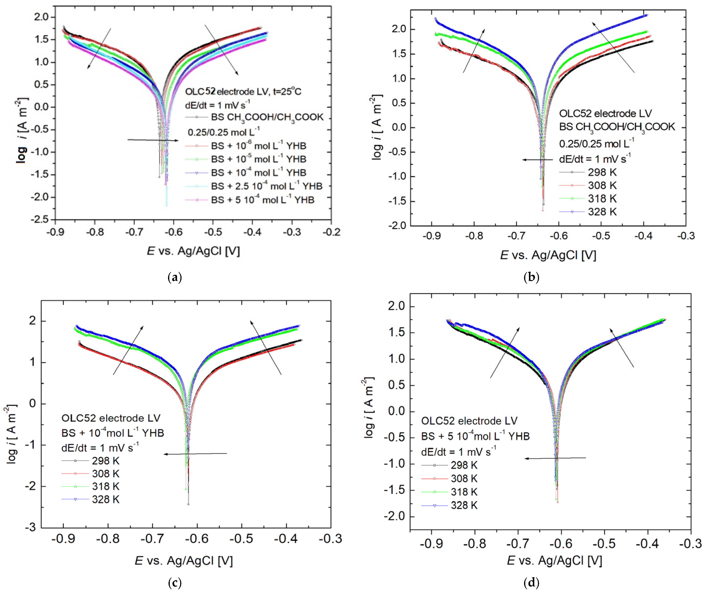 Coatings 15 01458 g006 Coatings 15 01458 g006