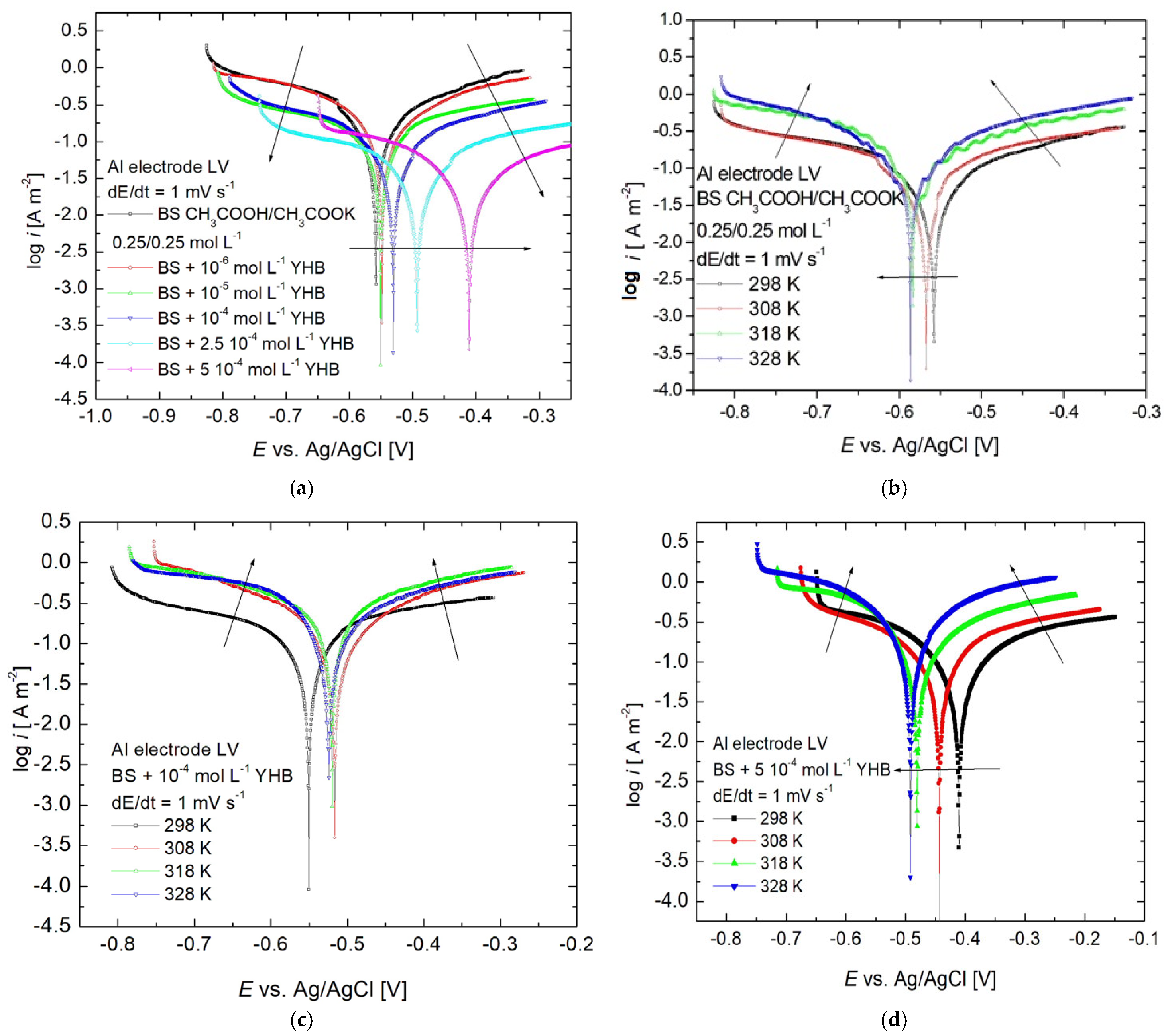 Coatings 15 01458 g007 Coatings 15 01458 g007