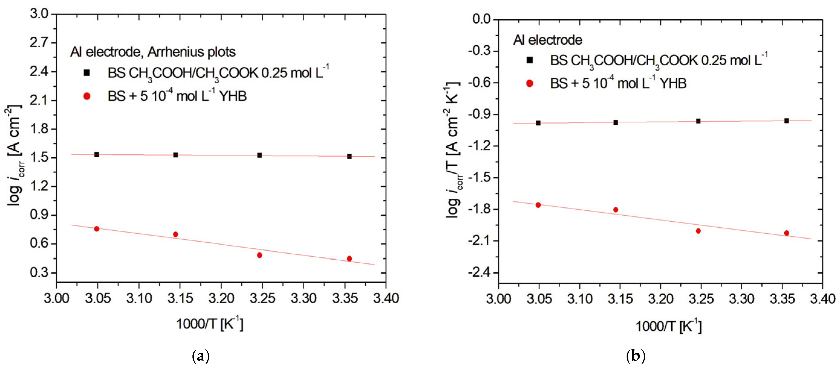 Coatings 15 01458 g009 Coatings 15 01458 g009