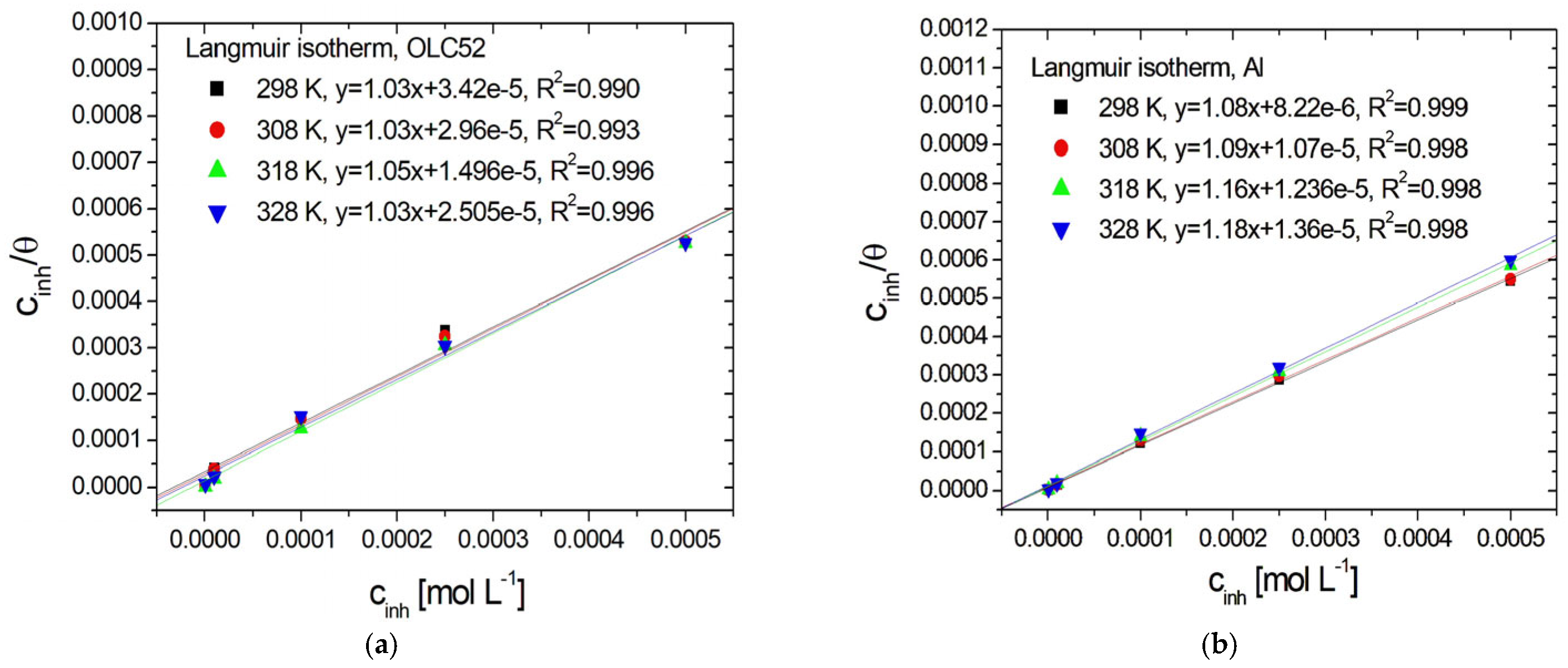 Coatings 15 01458 g010 Coatings 15 01458 g010