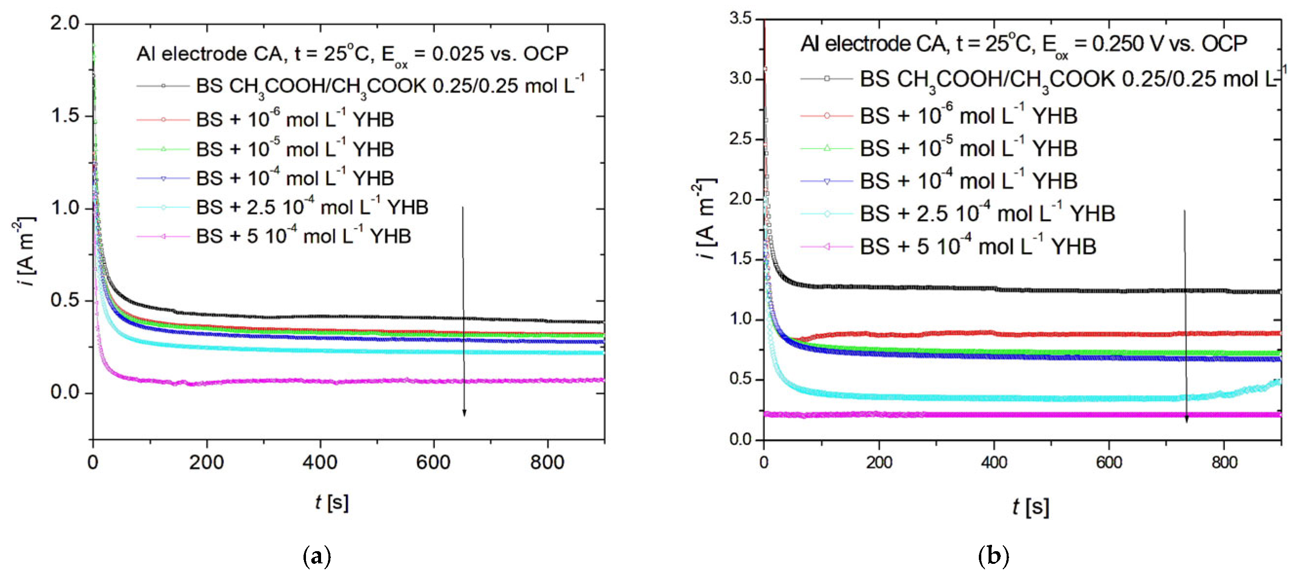 Coatings 15 01458 g012 Coatings 15 01458 g012