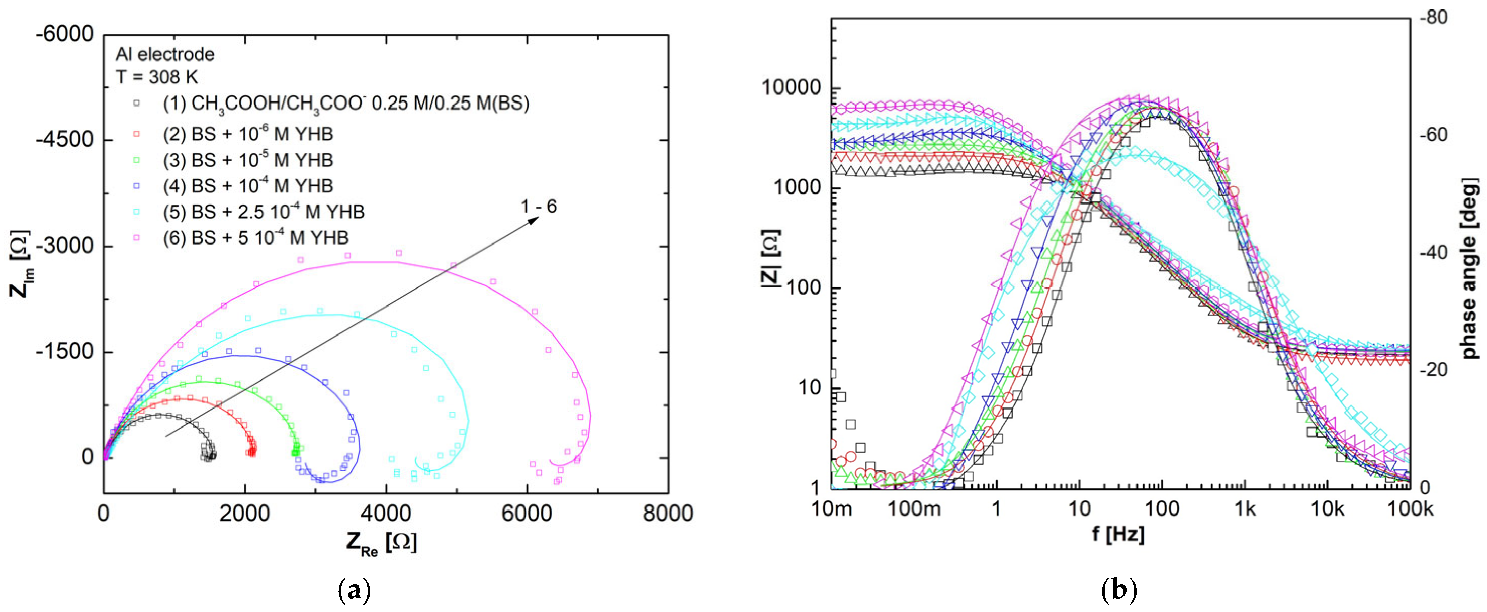 Coatings 15 01458 g016 Coatings 15 01458 g016