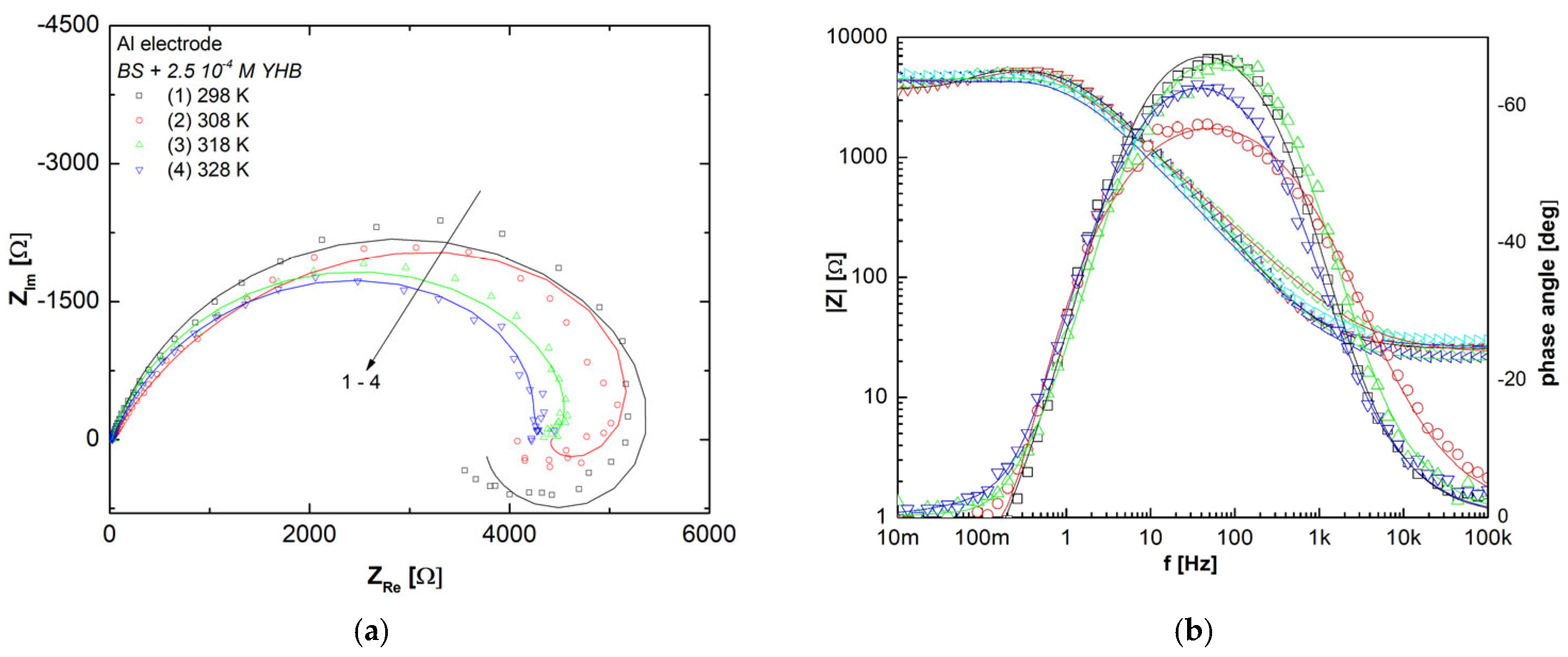 Coatings 15 01458 g017 Coatings 15 01458 g017