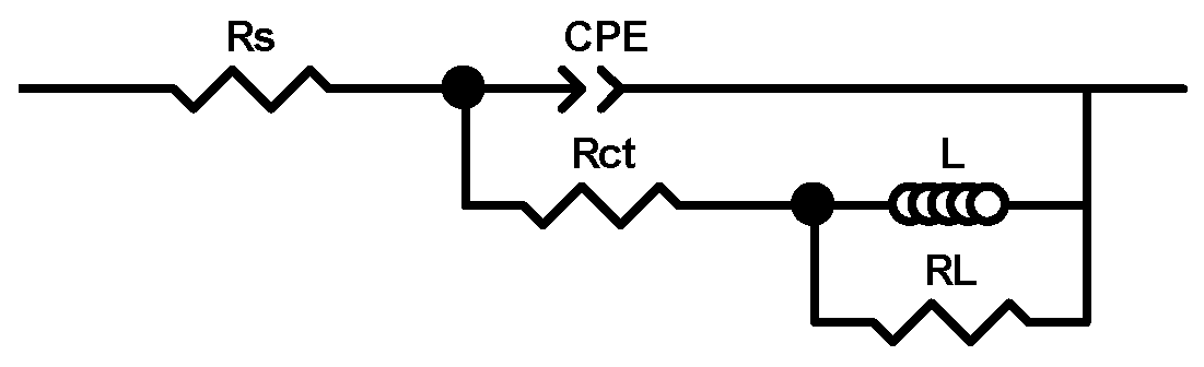 Coatings 15 01458 g018 Coatings 15 01458 g018