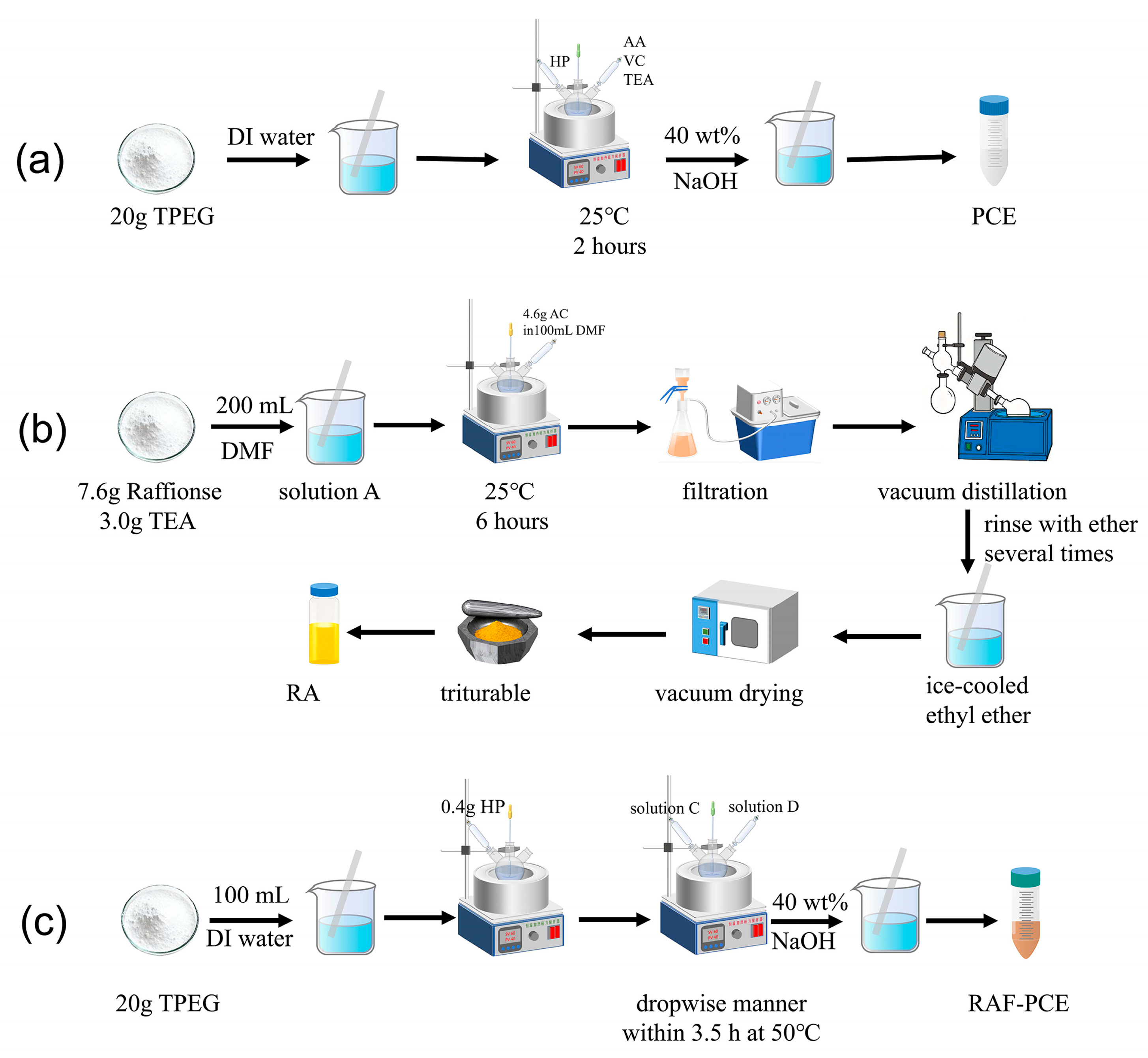 Coatings 15 01459 g001 Coatings 15 01459 g001