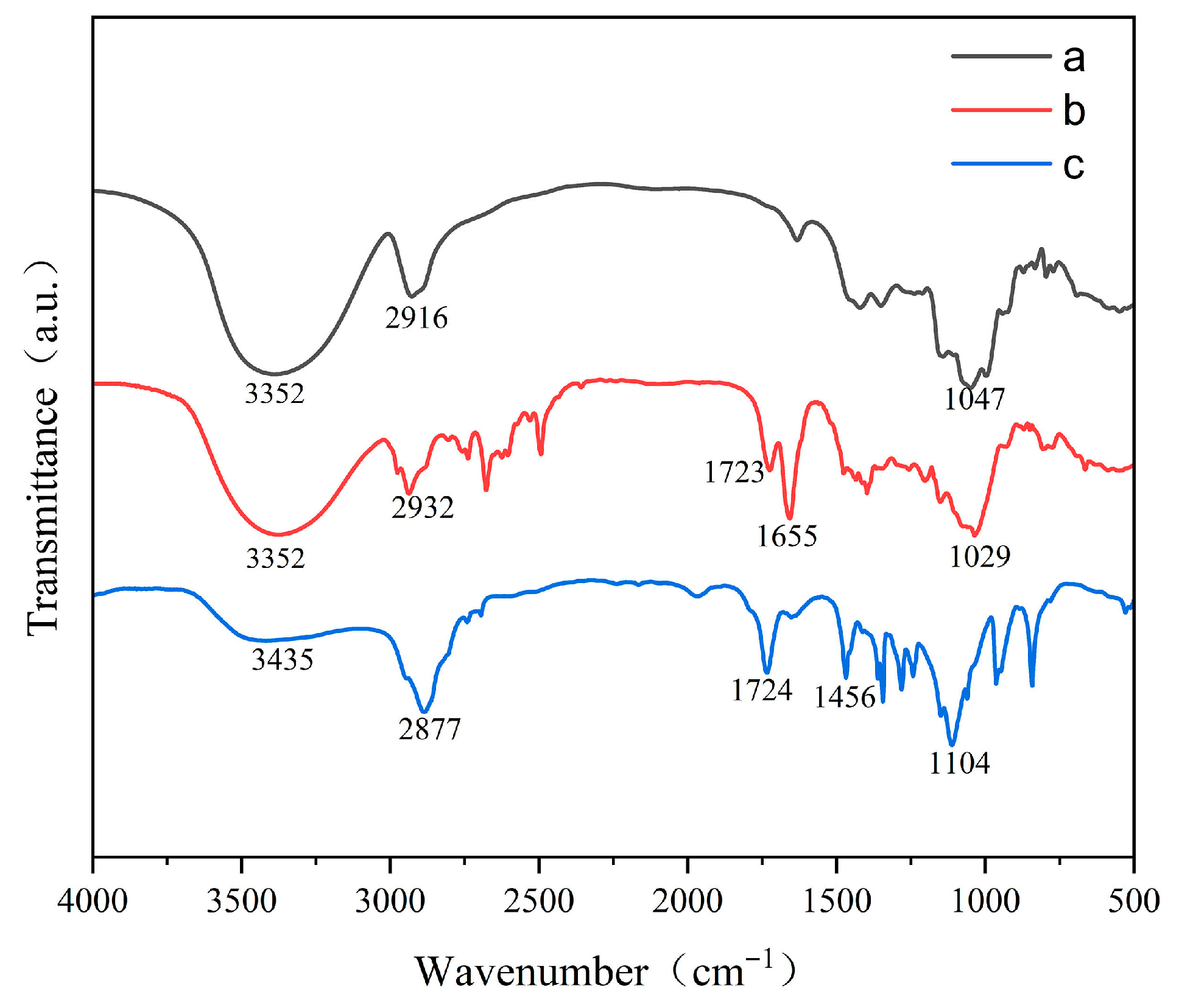 Coatings 15 01459 g004 Coatings 15 01459 g004