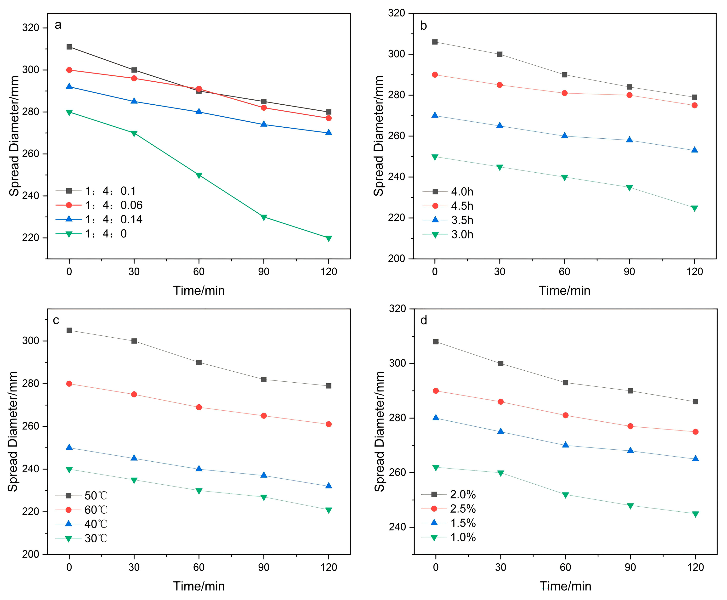 Coatings 15 01459 g005 Coatings 15 01459 g005