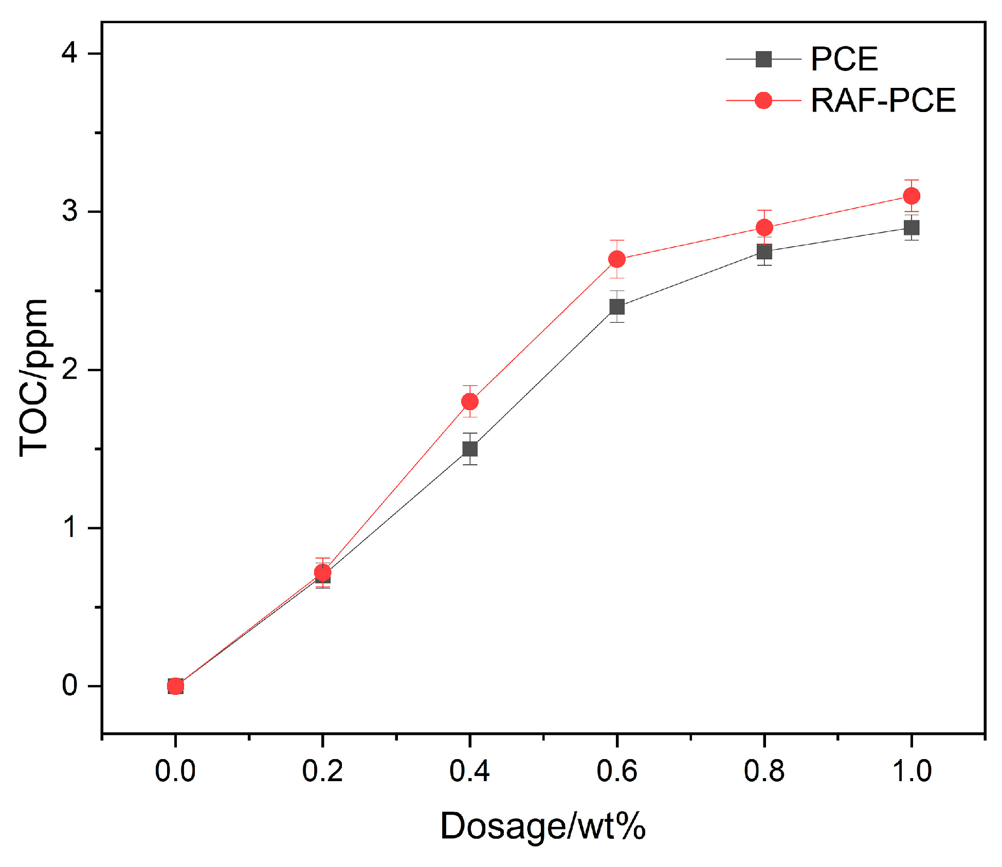Coatings 15 01459 g006 Coatings 15 01459 g006