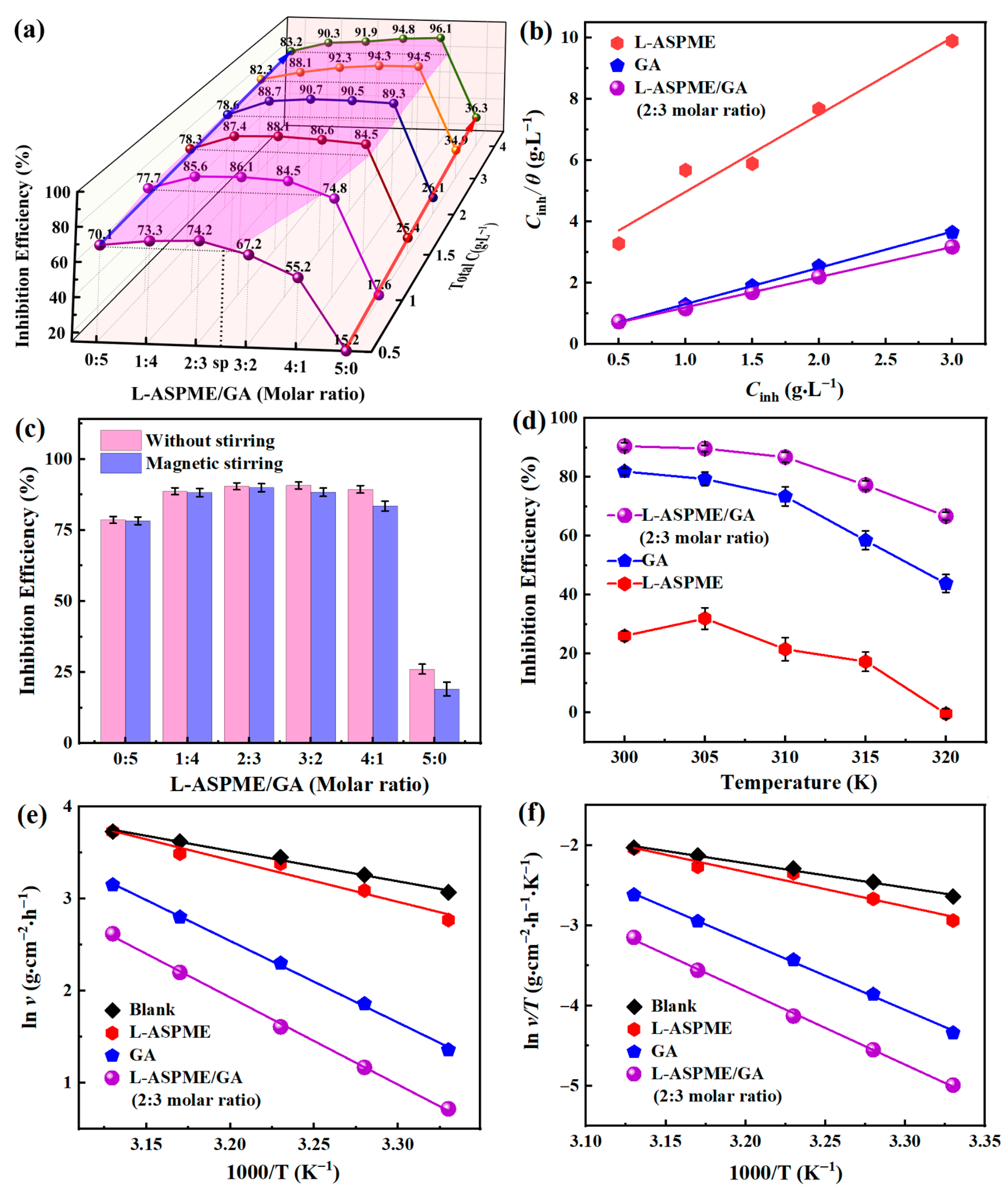 Coatings 15 01460 g003 Coatings 15 01460 g003