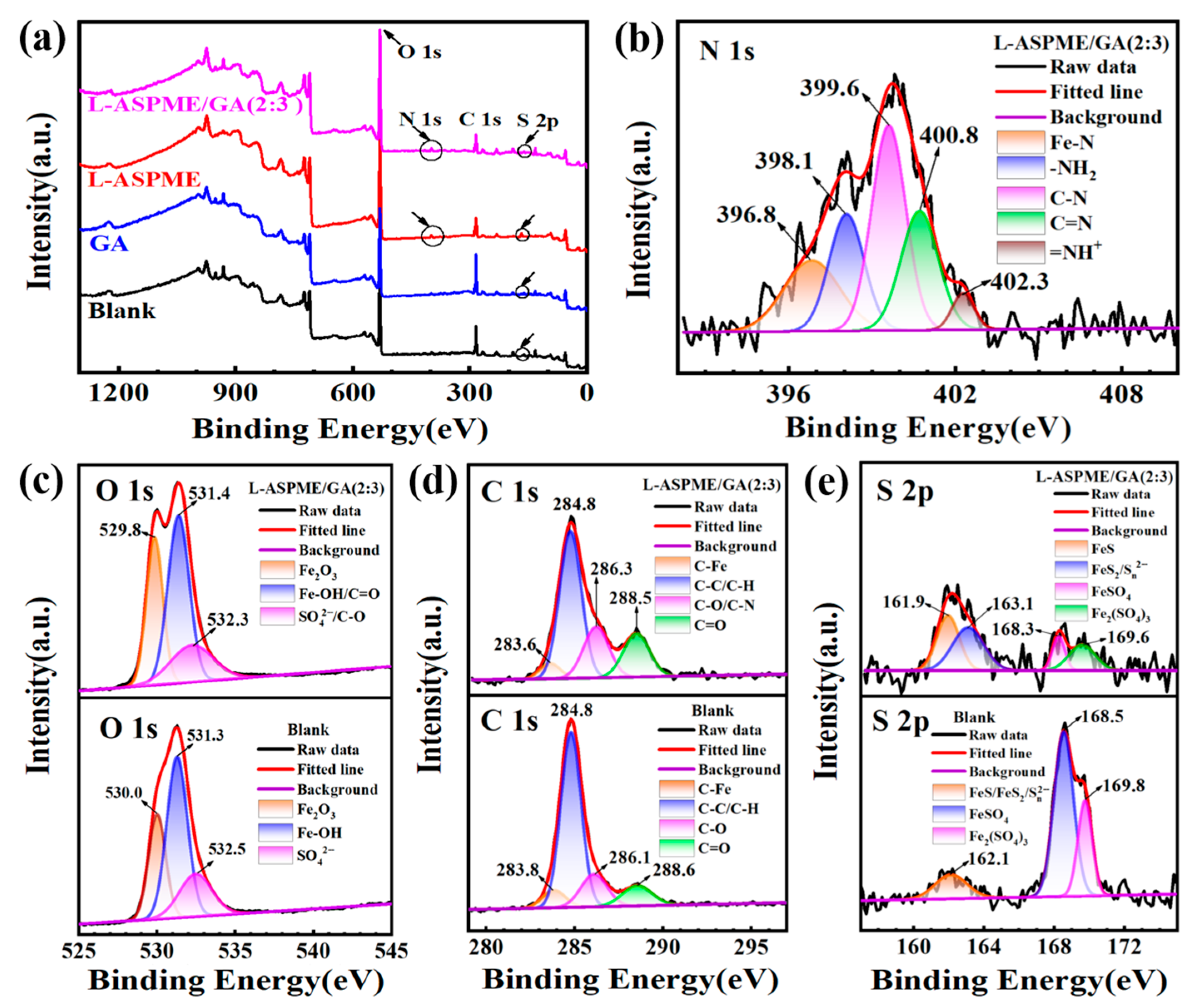 Coatings 15 01460 g006 Coatings 15 01460 g006